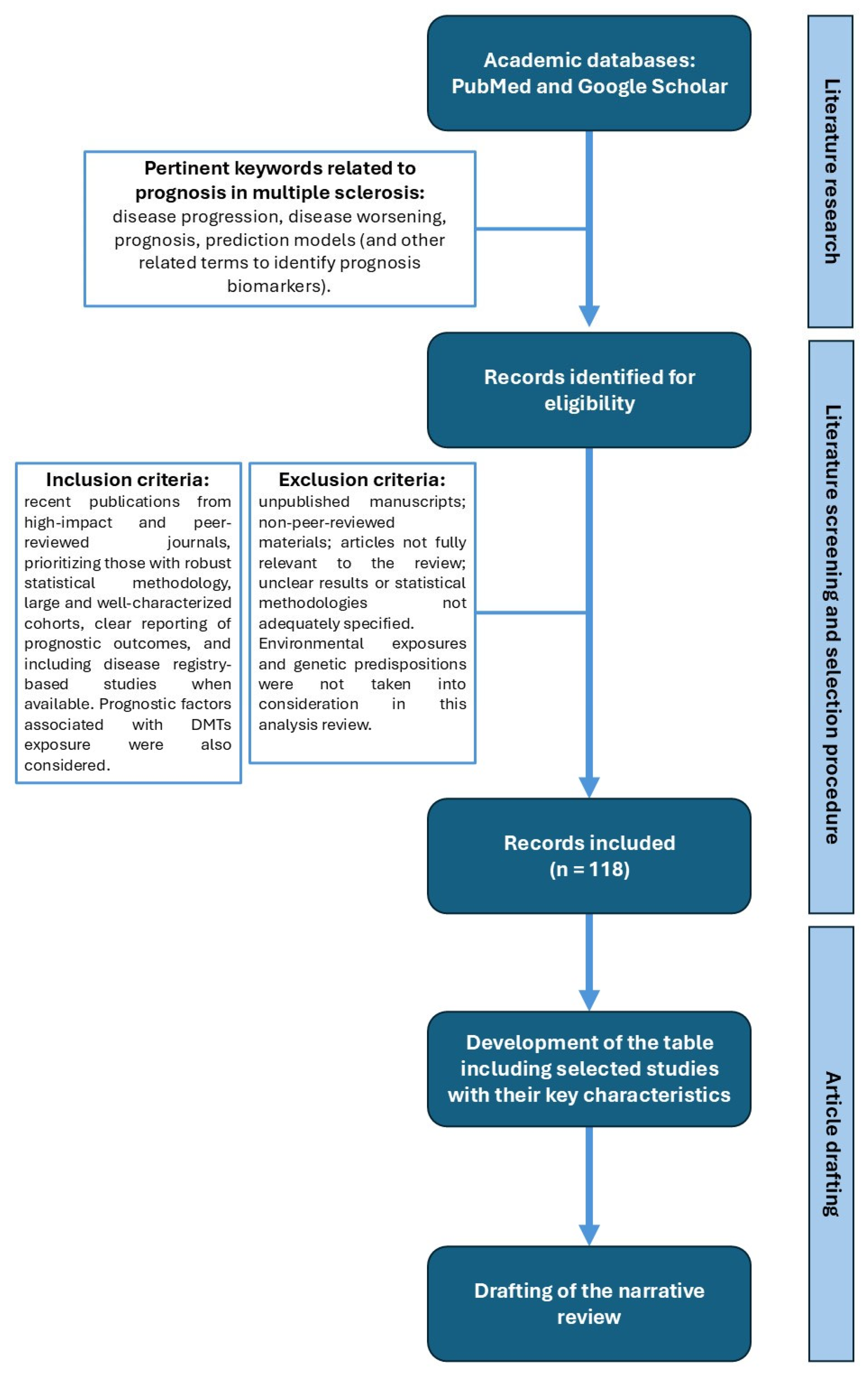 Ijms 26 07756 g001 Ijms 26 07756 g001