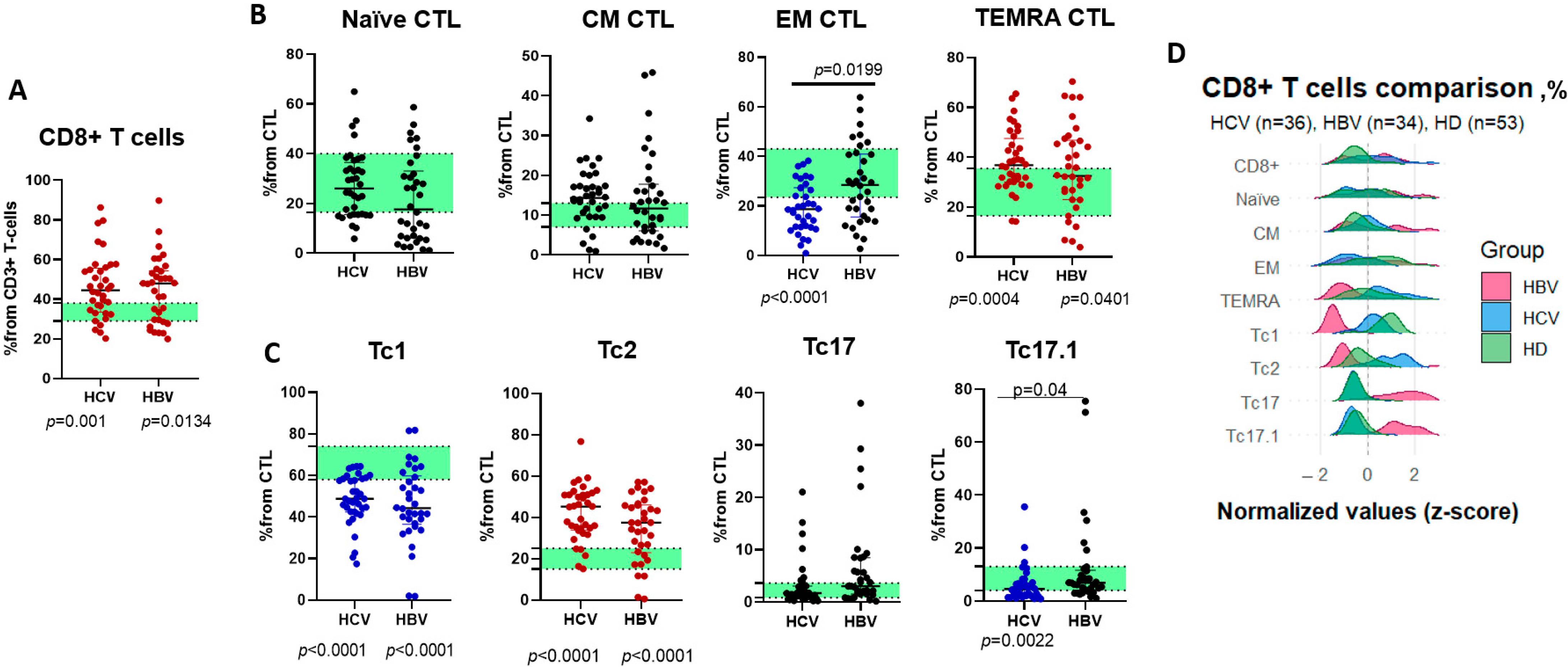 Ijms 26 07761 g003 Ijms 26 07761 g003