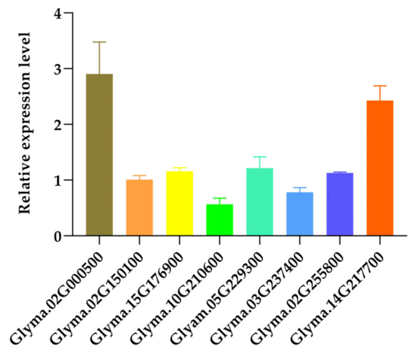 Ijms 26 07763 g003 Ijms 26 07763 g003