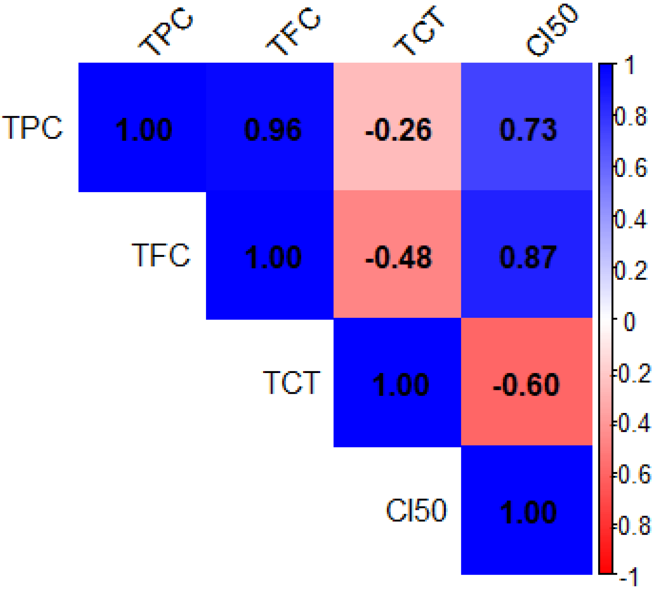 Ijms 26 07782 g001 Ijms 26 07782 g001