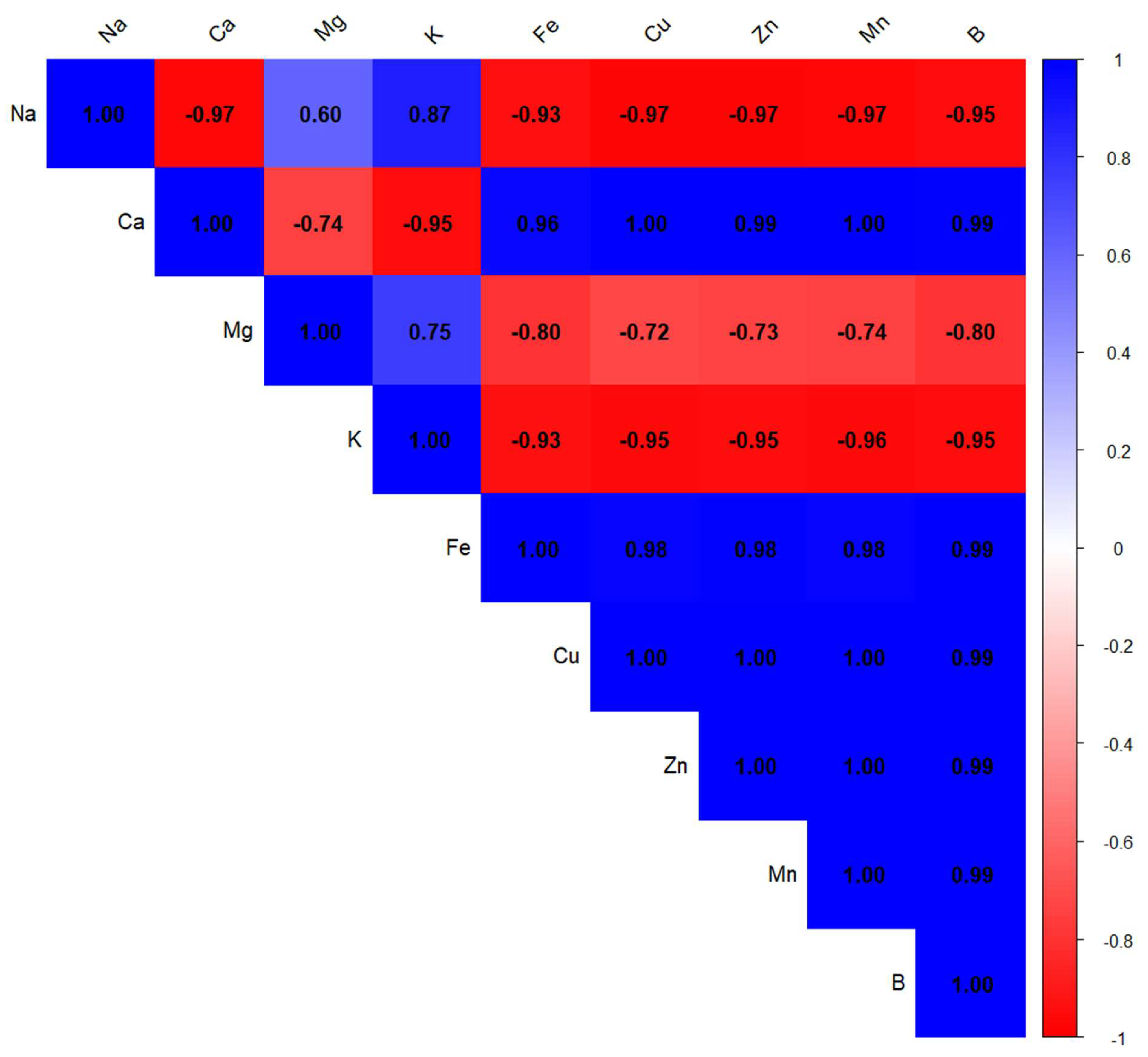 Ijms 26 07782 g002 Ijms 26 07782 g002