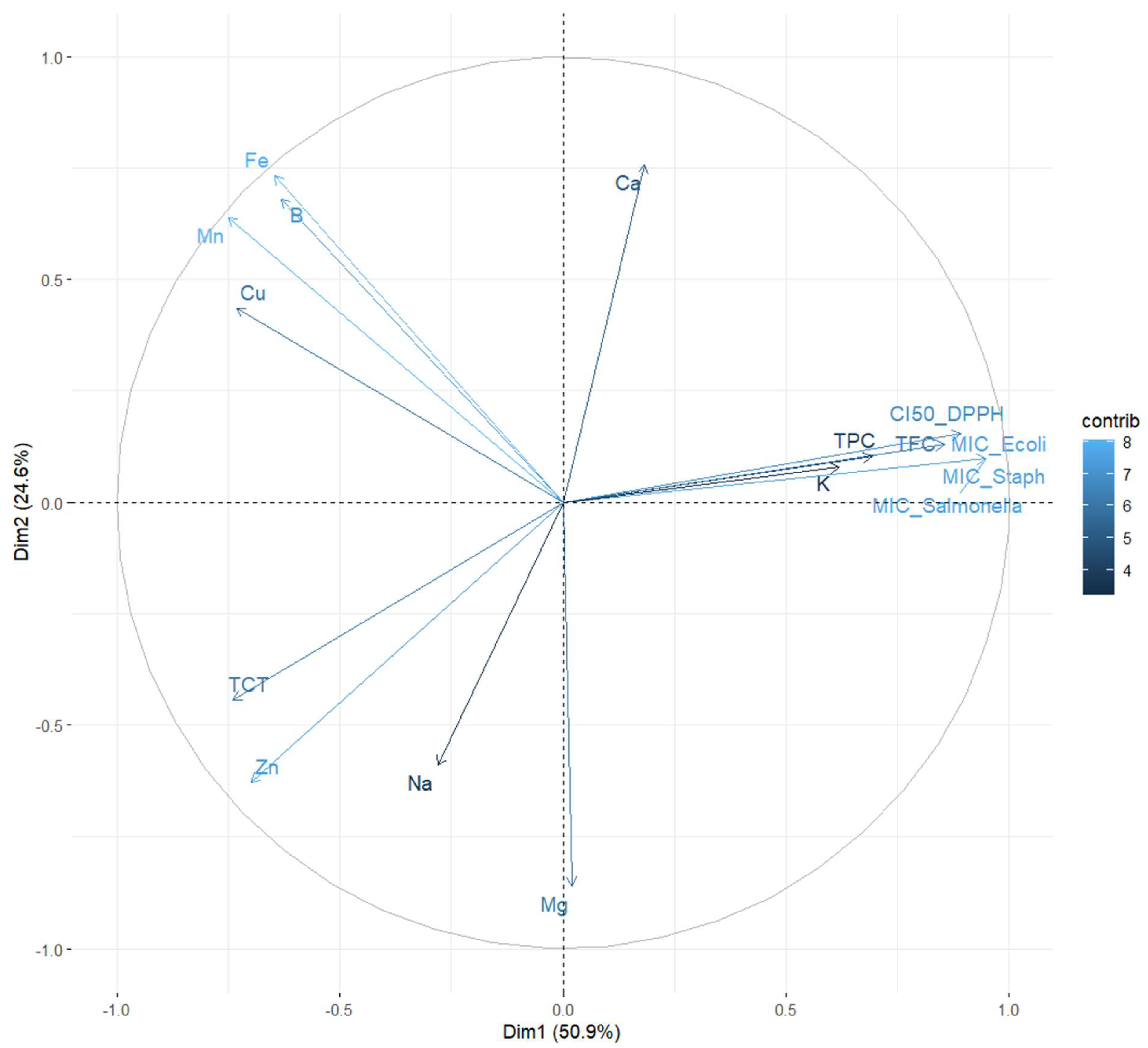 Ijms 26 07782 g003 Ijms 26 07782 g003