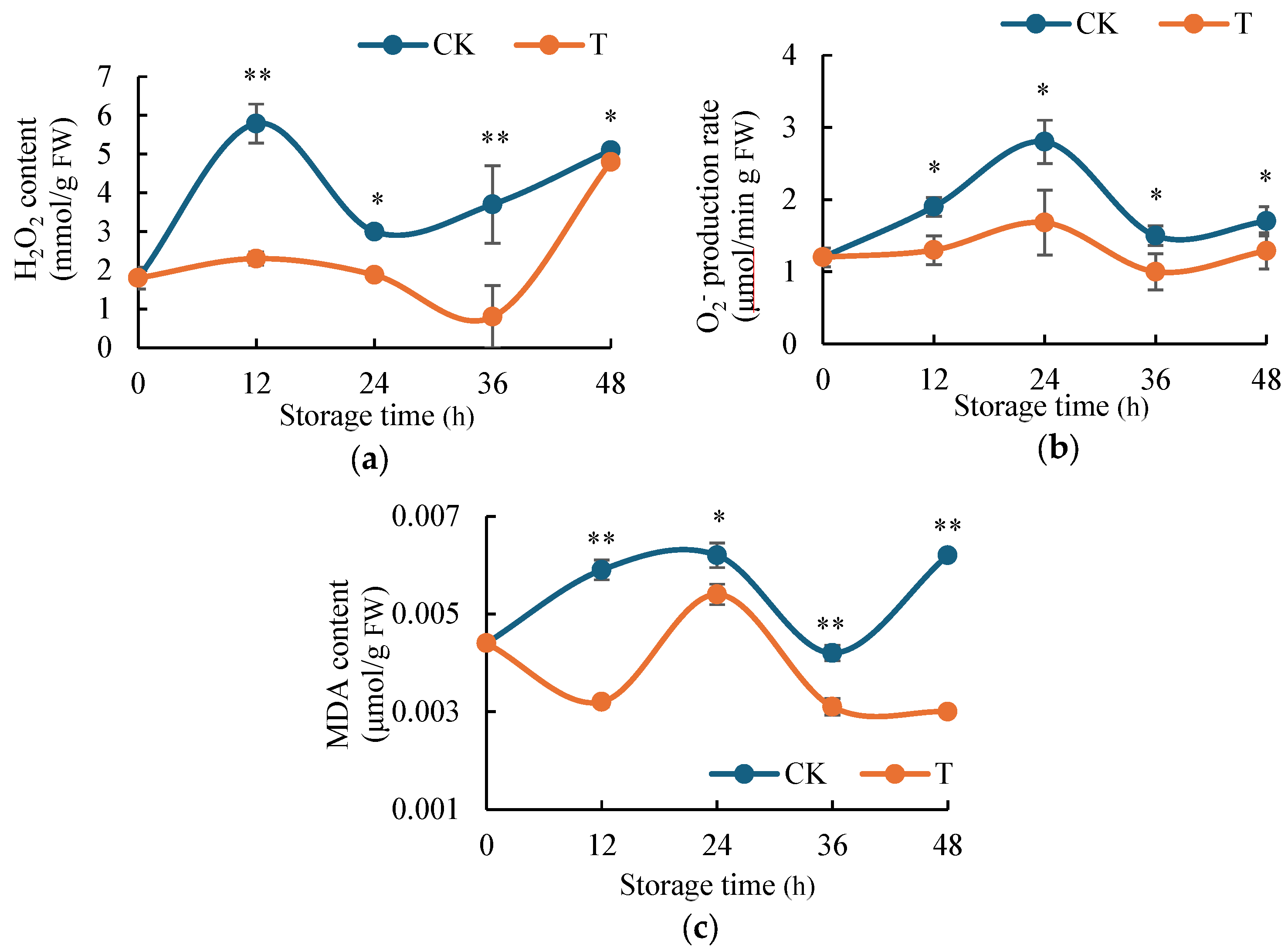 Ijms 26 07785 g002 Ijms 26 07785 g002