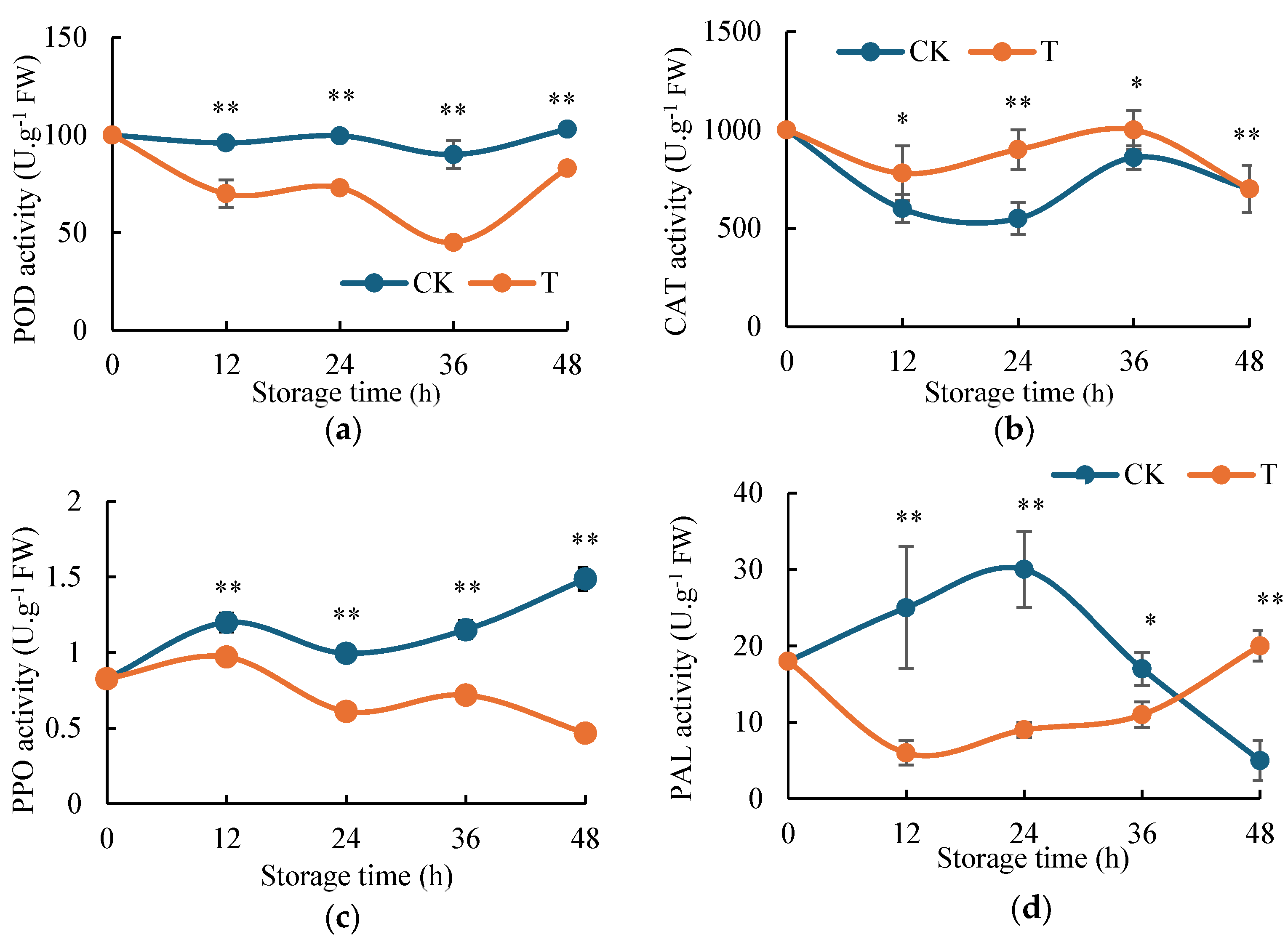 Ijms 26 07785 g003 Ijms 26 07785 g003