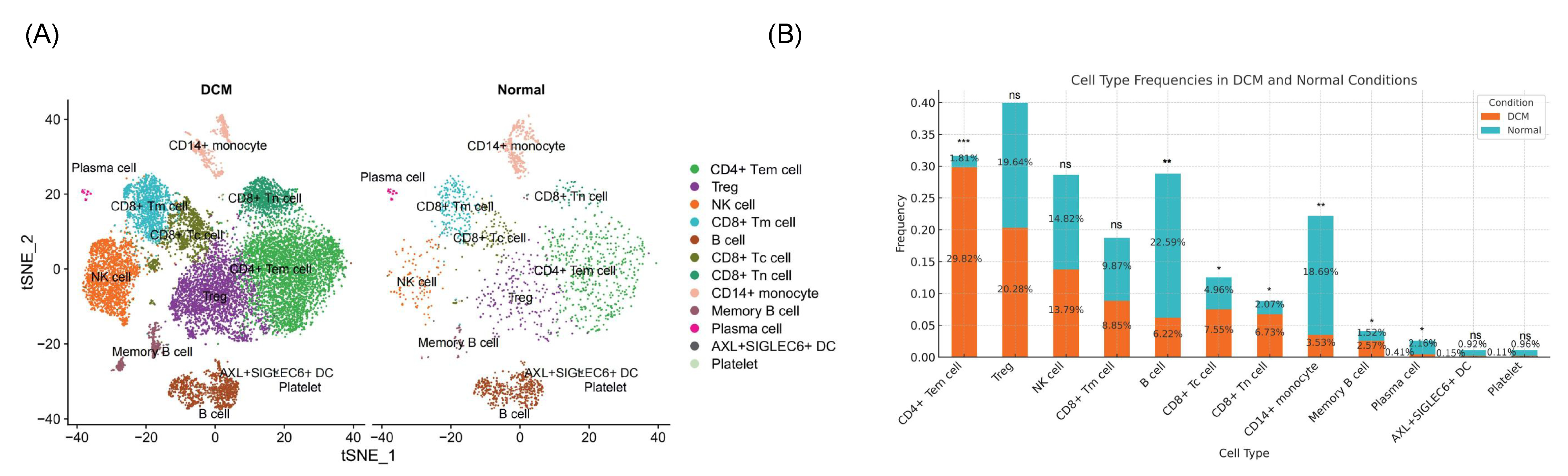 Ijms 26 07806 g003 Ijms 26 07806 g003