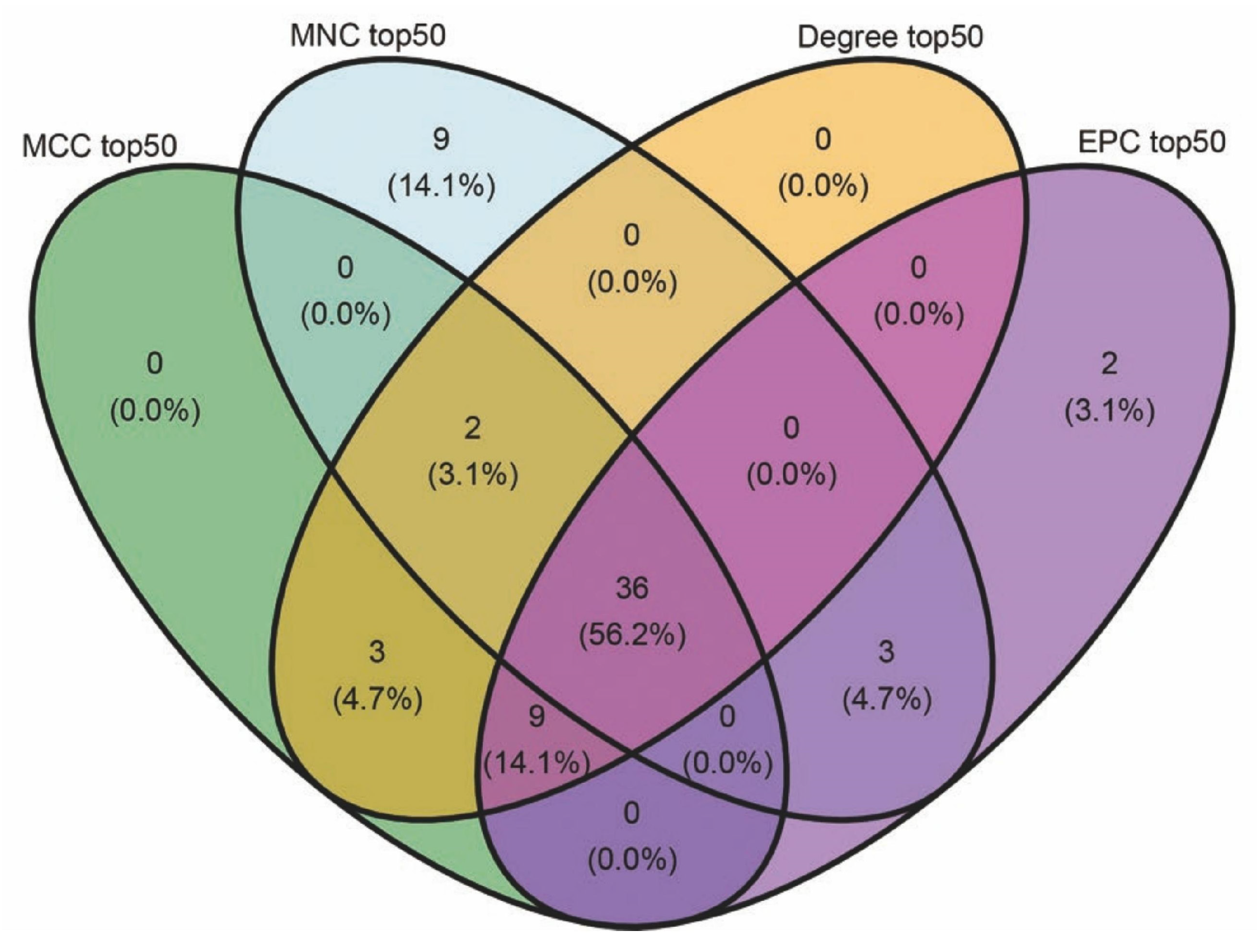Ijms 26 07806 g010 Ijms 26 07806 g010