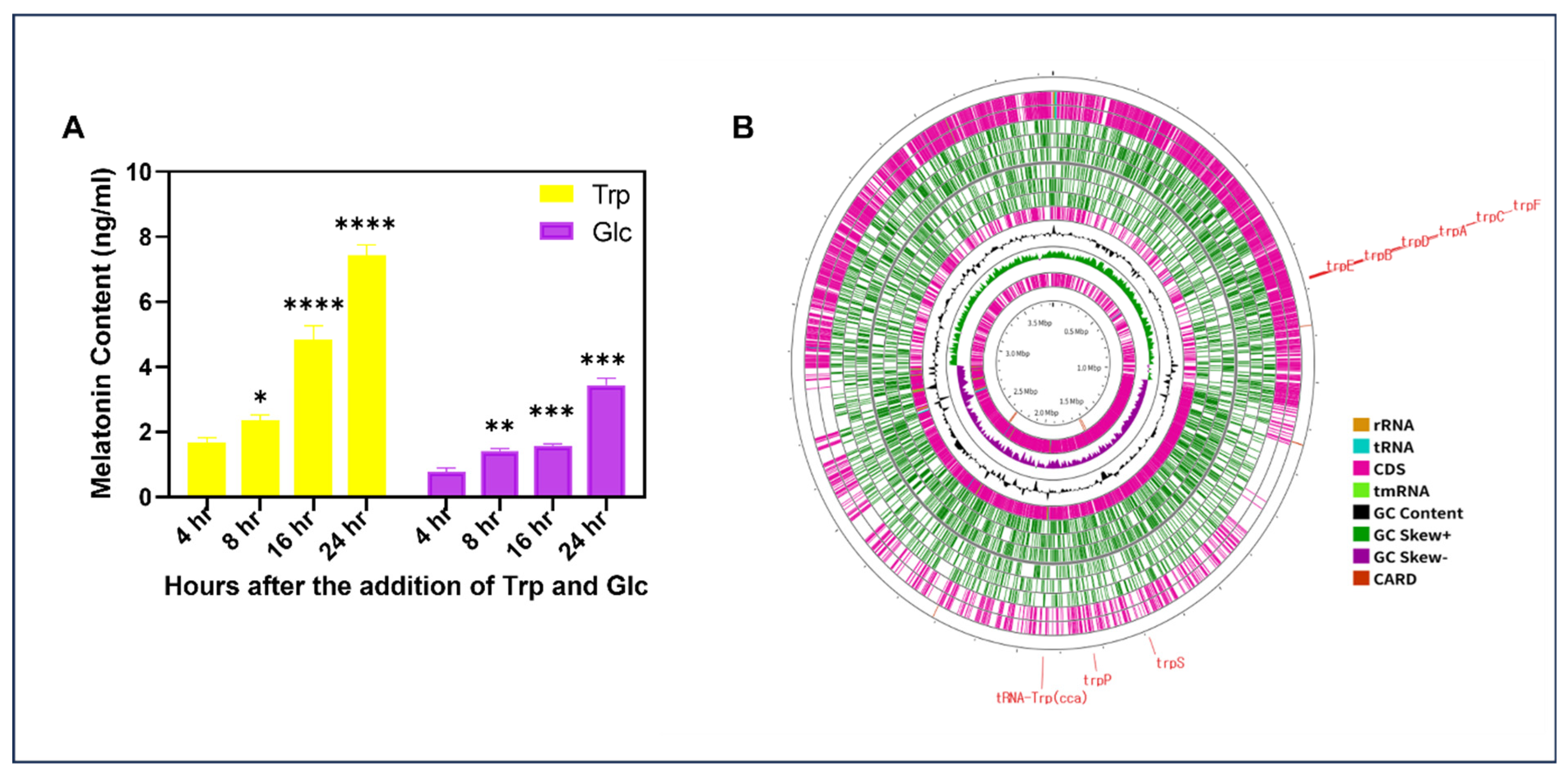 Ijms 26 07834 g003 Ijms 26 07834 g003