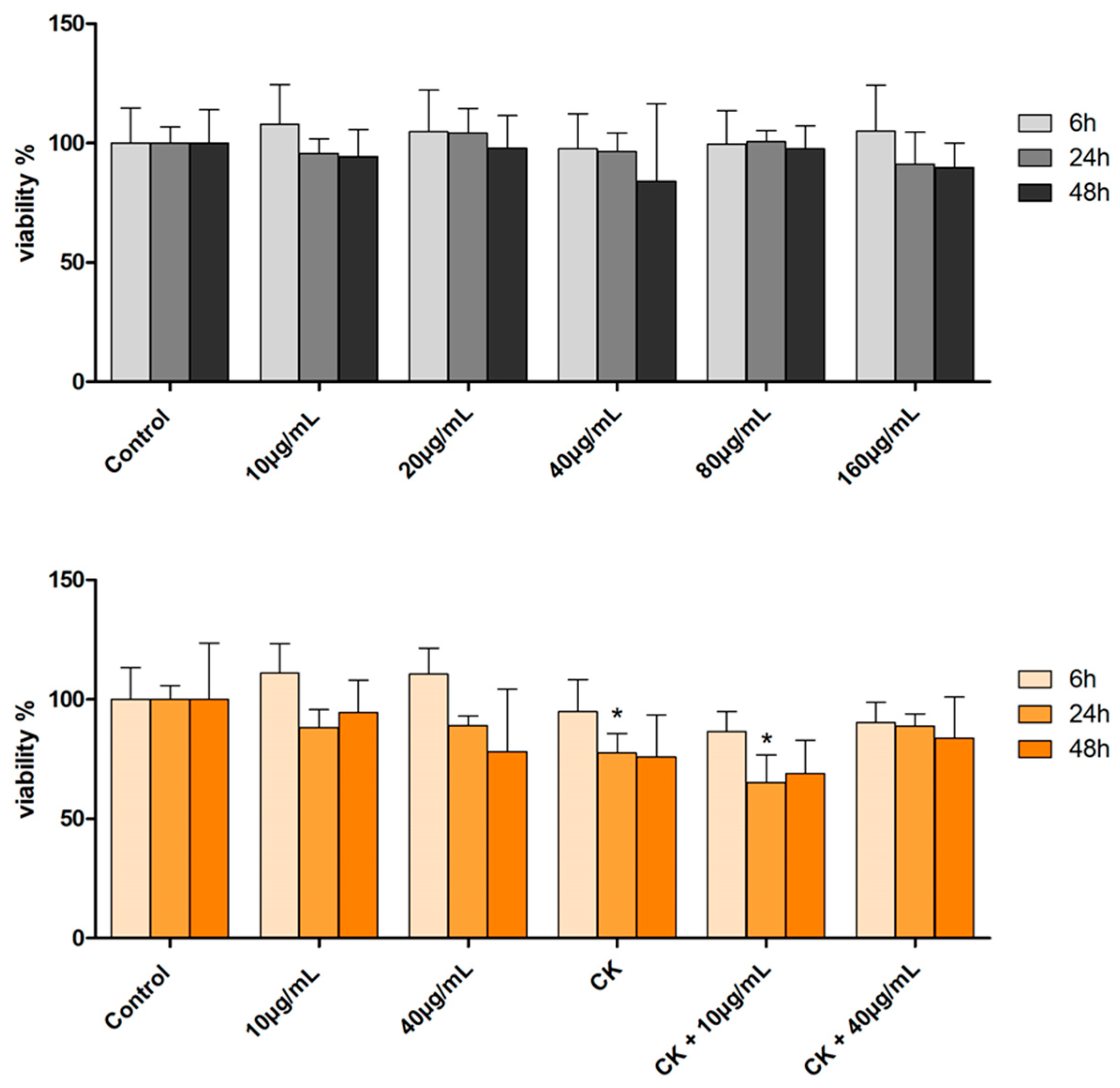 Ijms 26 07851 g002 Ijms 26 07851 g002