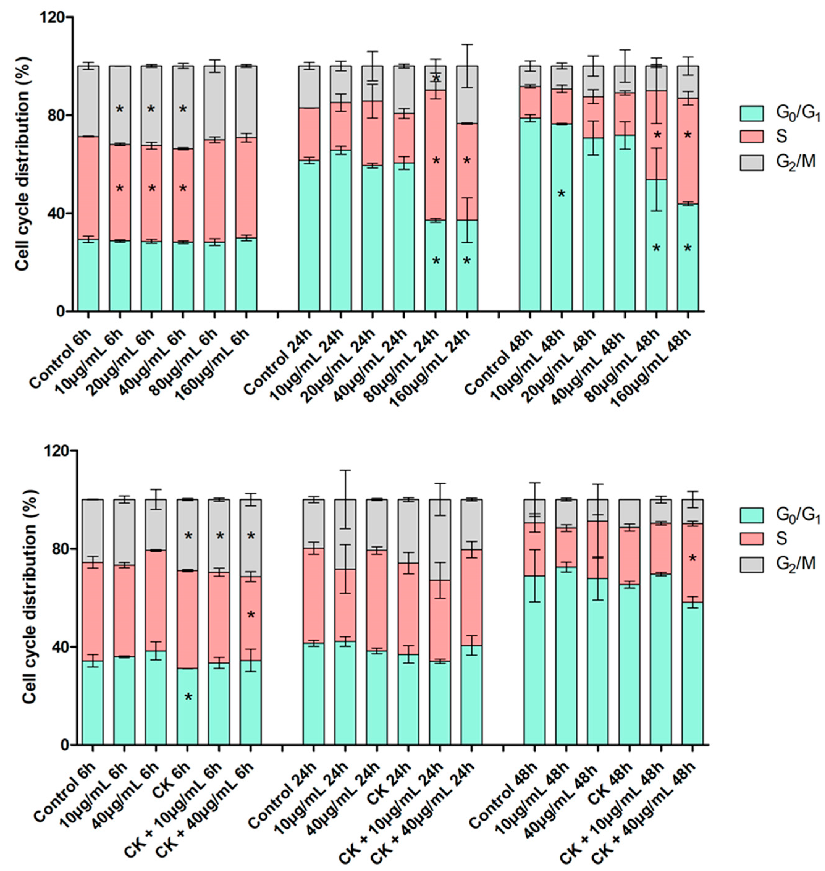 Ijms 26 07851 g003 Ijms 26 07851 g003