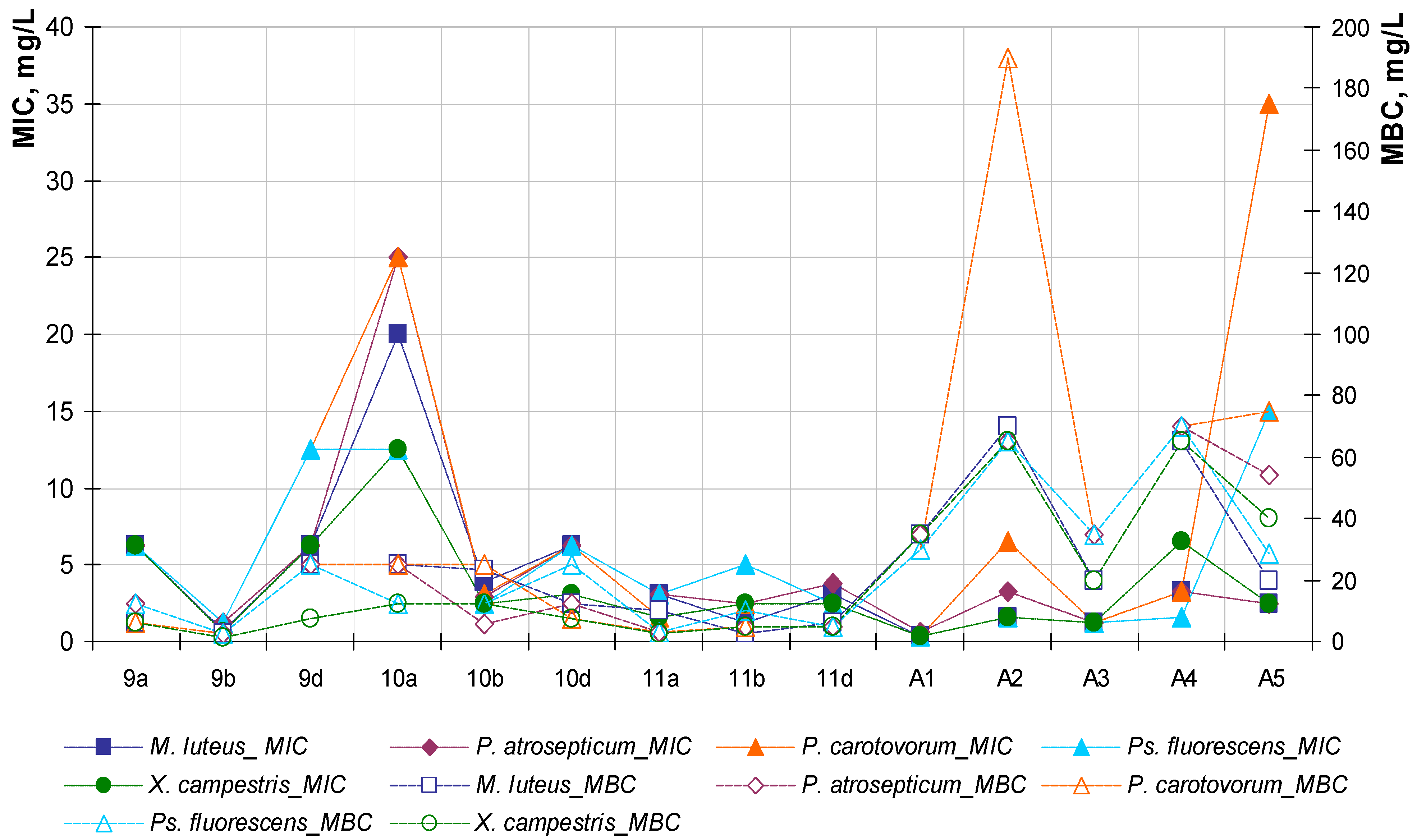 Ijms 26 07866 g008 Ijms 26 07866 g008