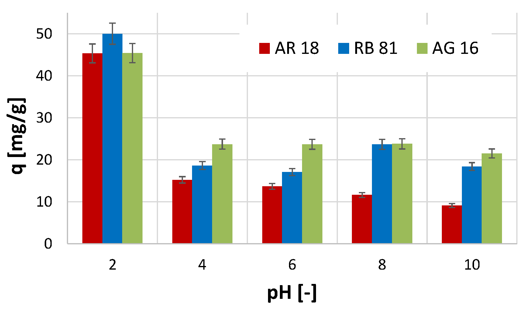 Ijms 26 07912 g003 Ijms 26 07912 g003