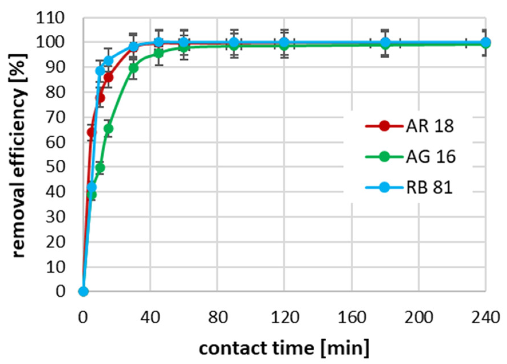 Ijms 26 07912 g004 Ijms 26 07912 g004