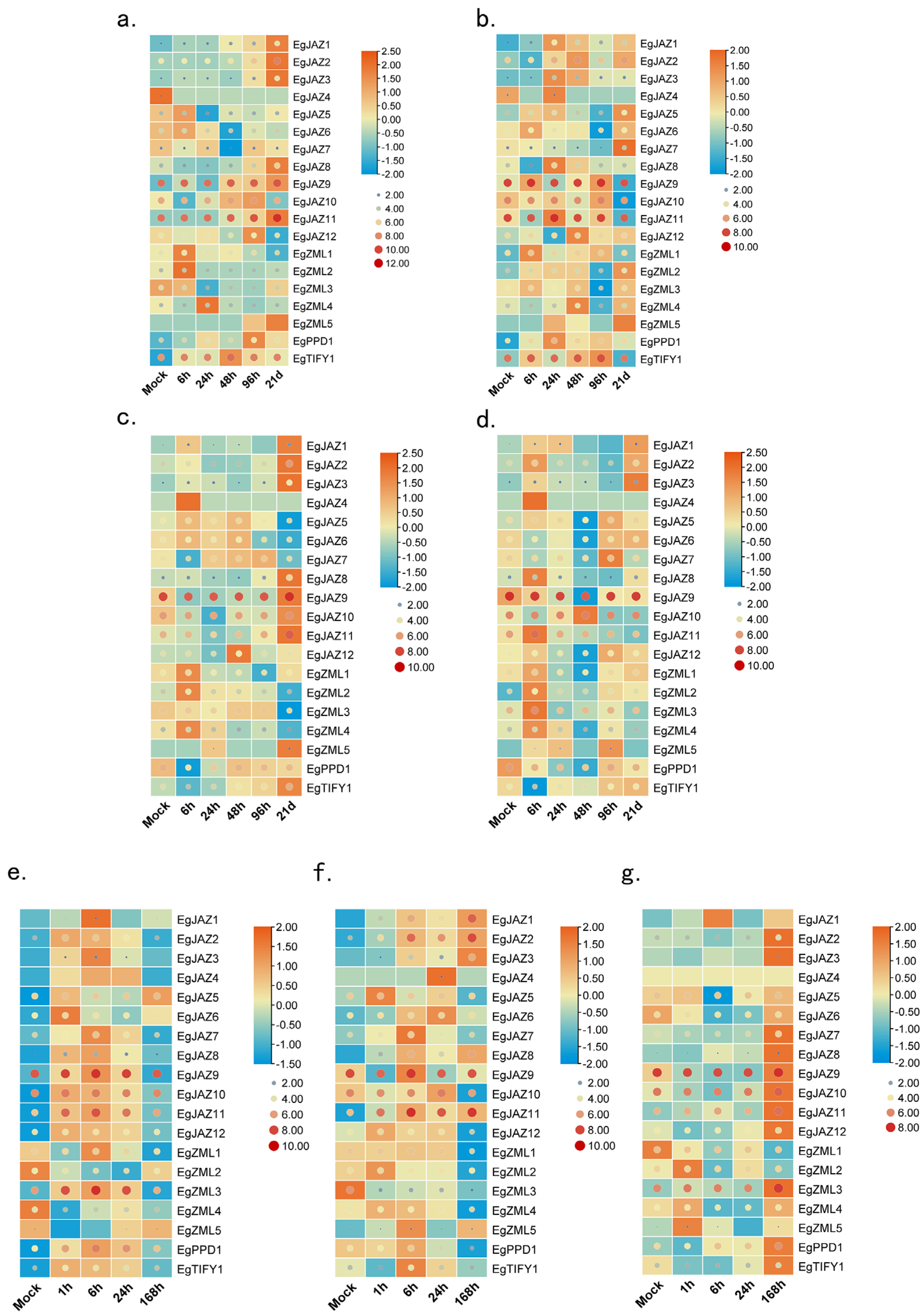 Ijms 26 07914 g007 Ijms 26 07914 g007