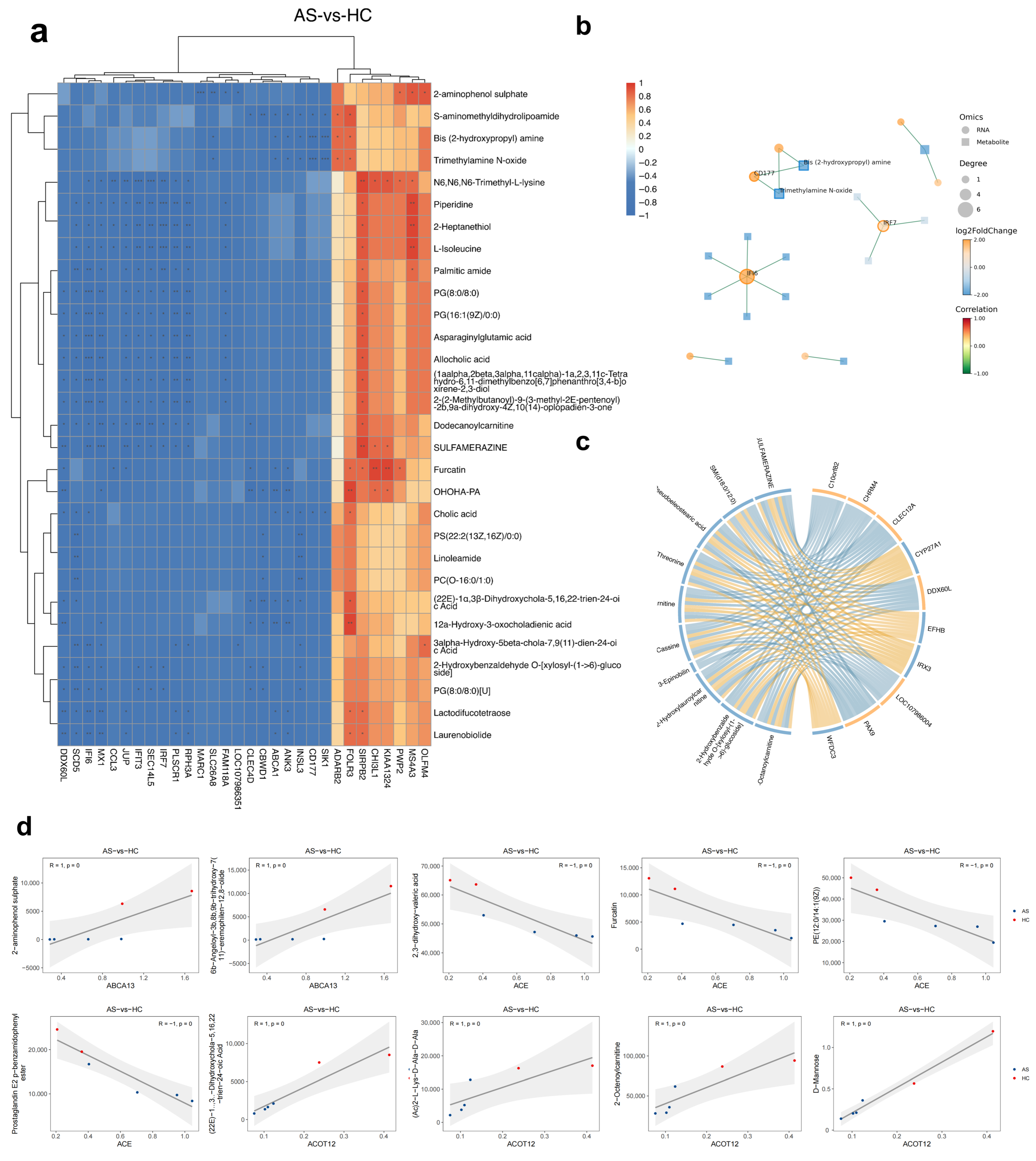 Ijms 26 07919 g003 Ijms 26 07919 g003