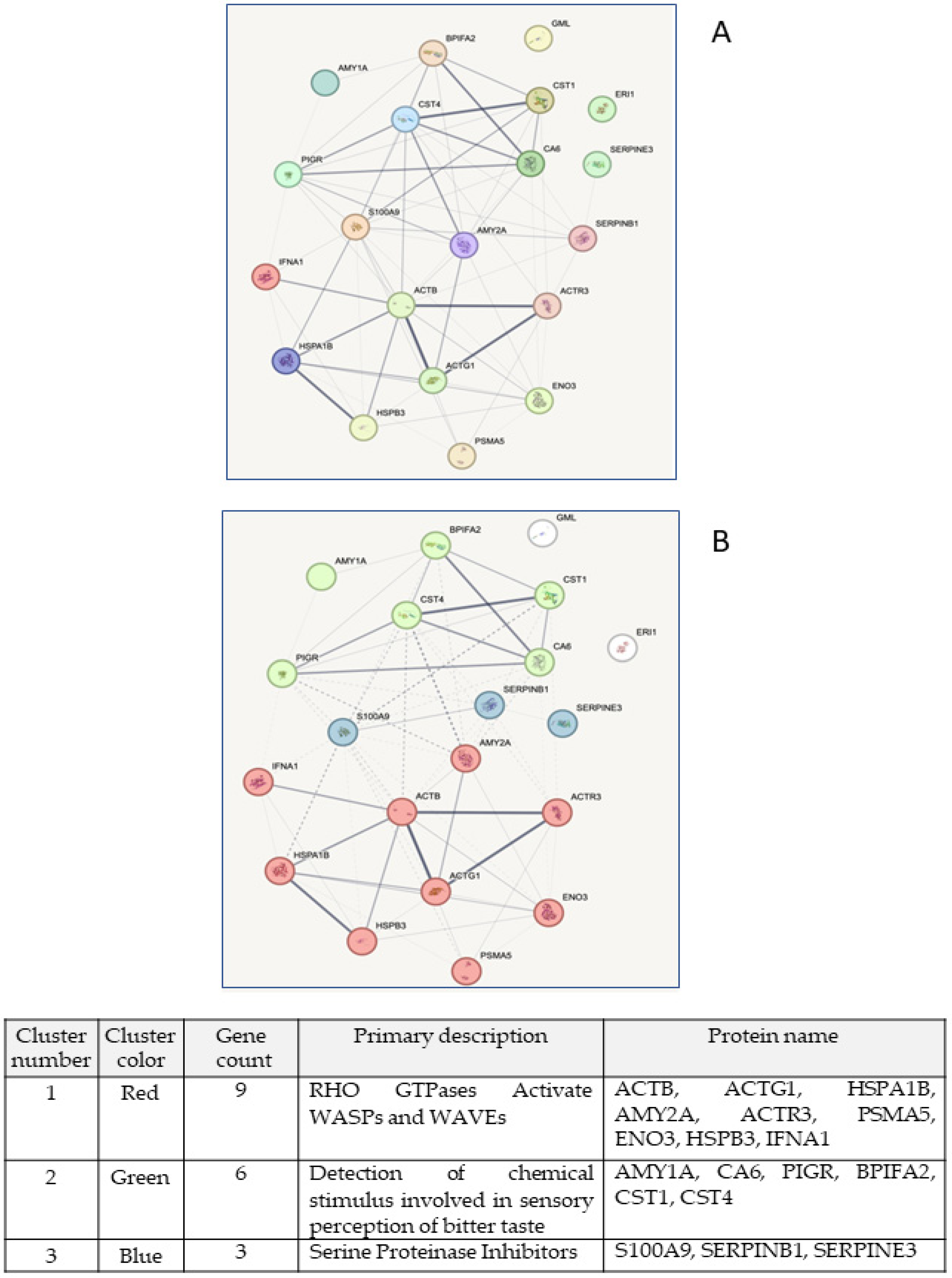 Ijms 26 07924 g008 Ijms 26 07924 g008