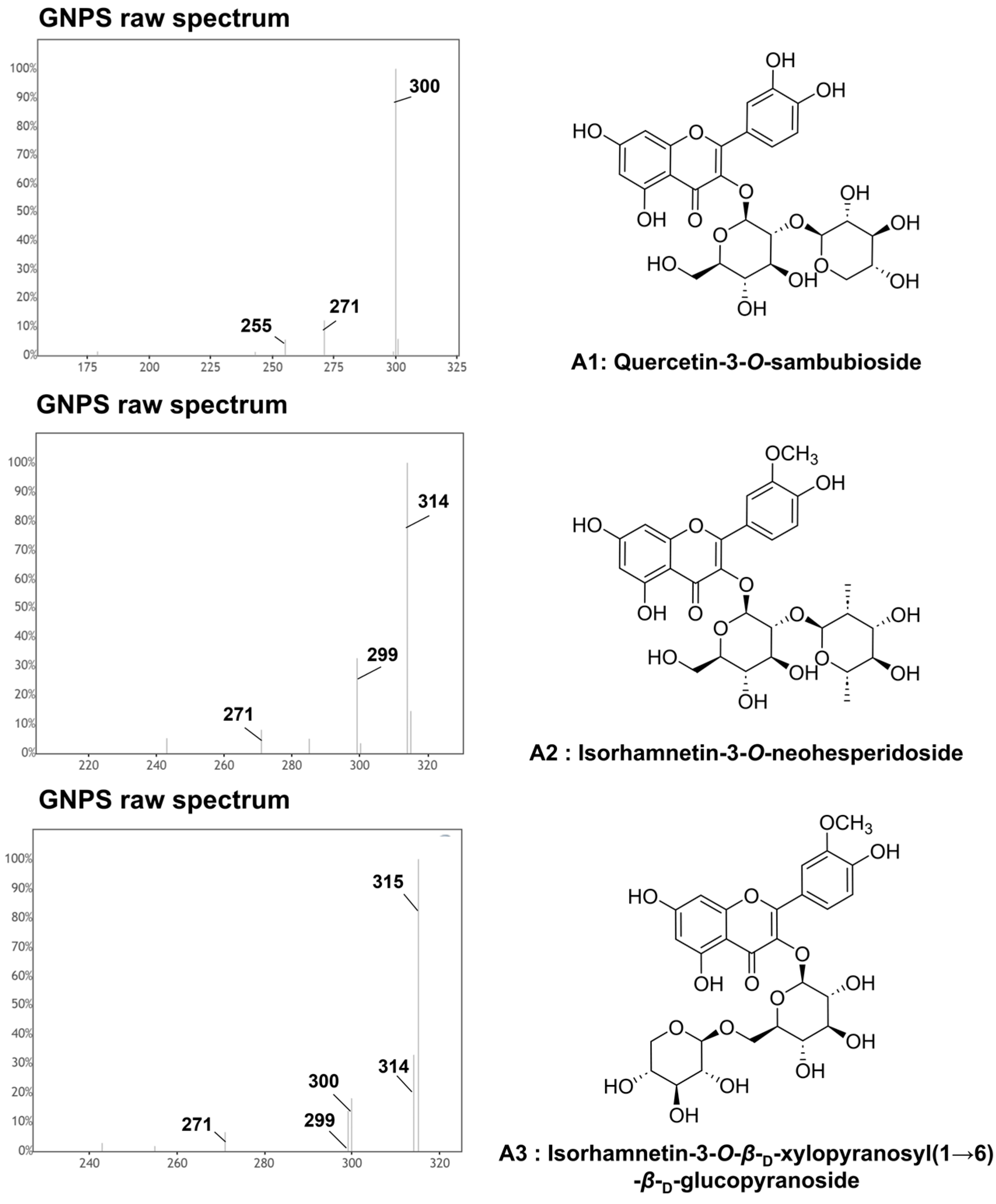 Ijms 26 07930 g003 Ijms 26 07930 g003