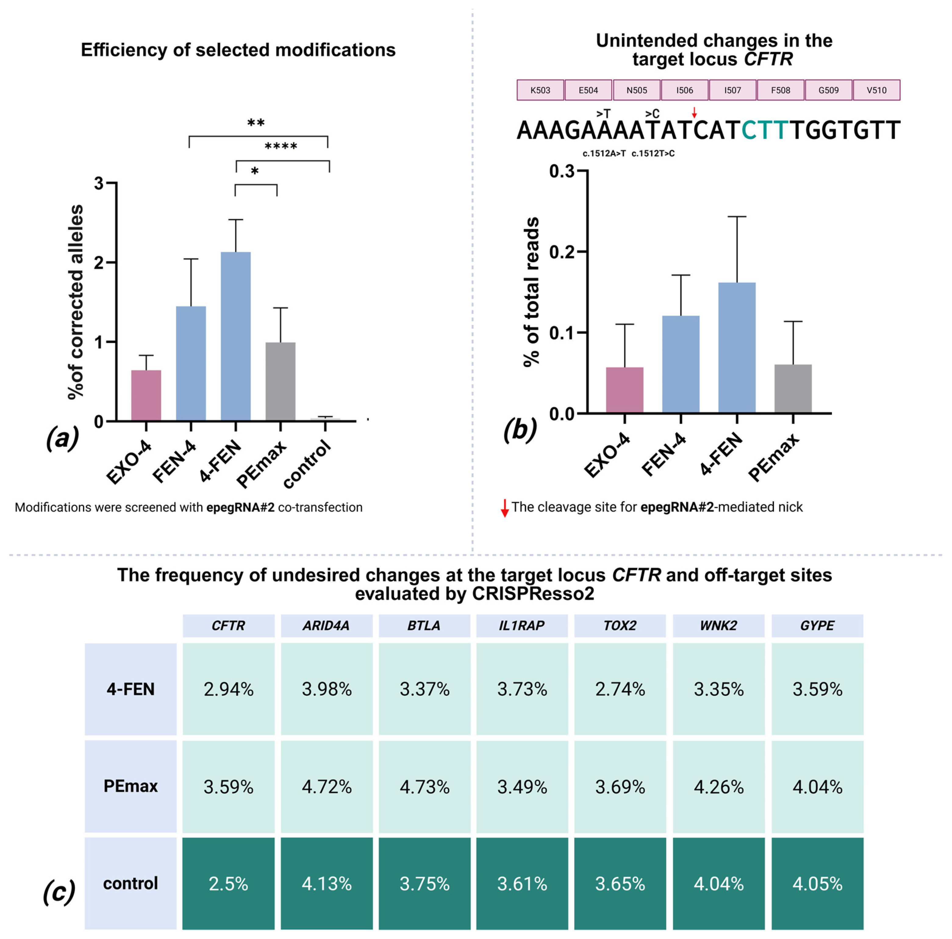 Ijms 26 07943 g006 Ijms 26 07943 g006