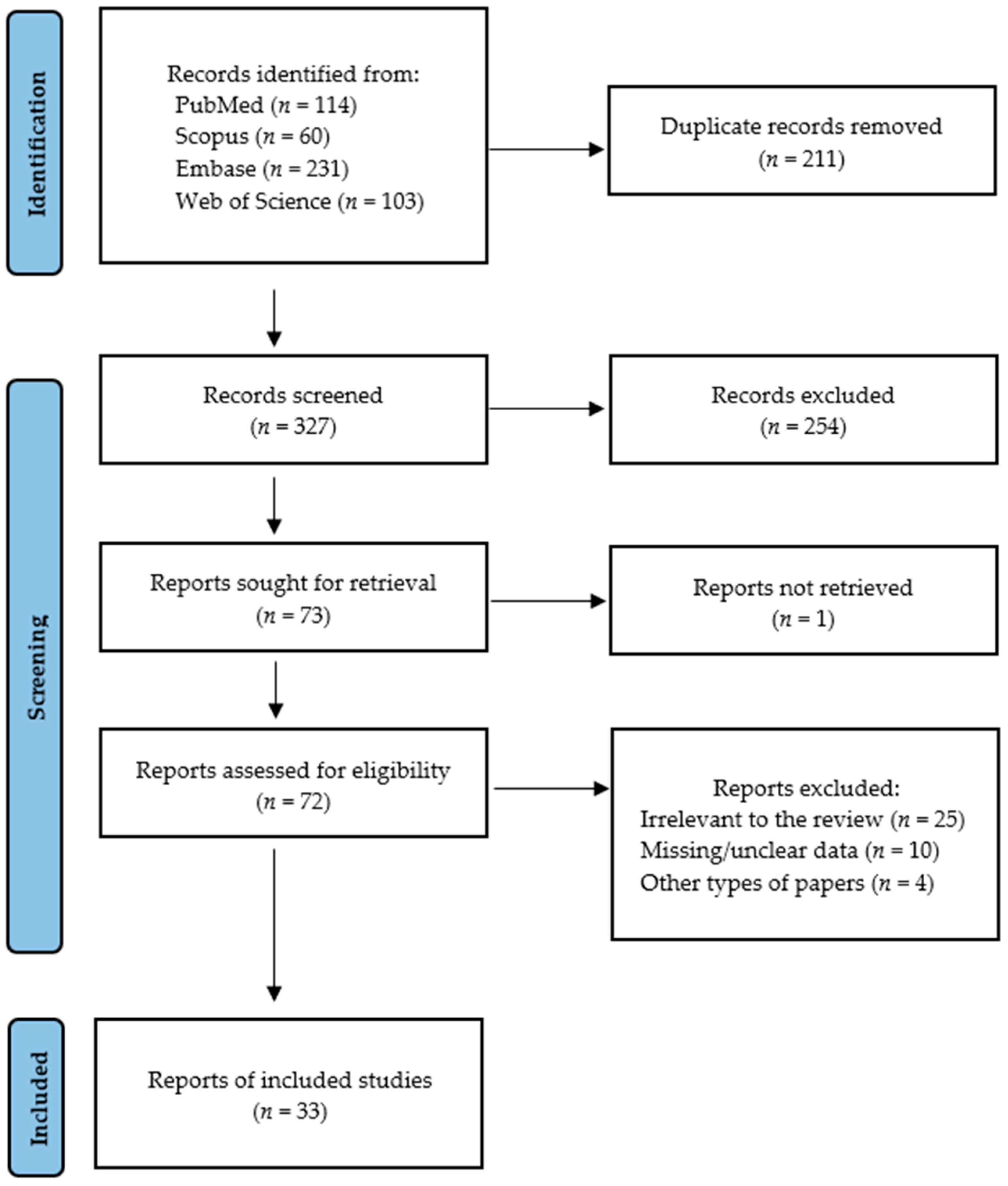 Ijms 26 07947 g001 Ijms 26 07947 g001