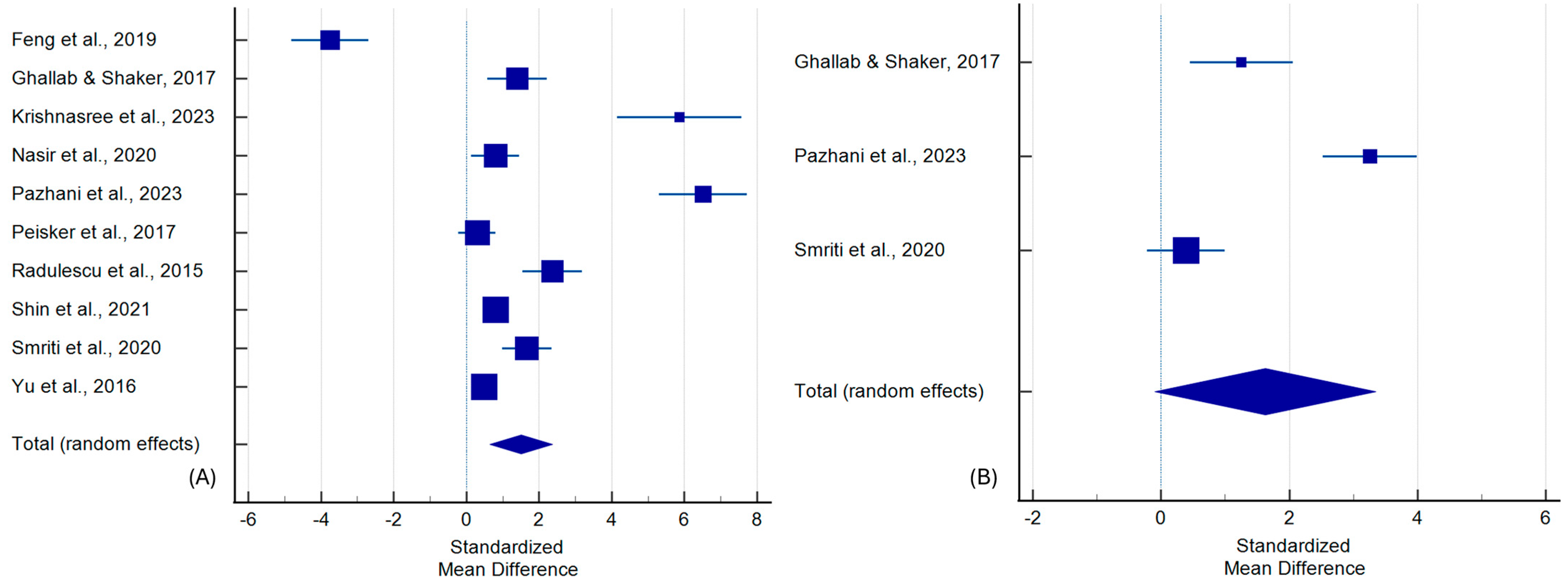 Ijms 26 07947 g003 Ijms 26 07947 g003