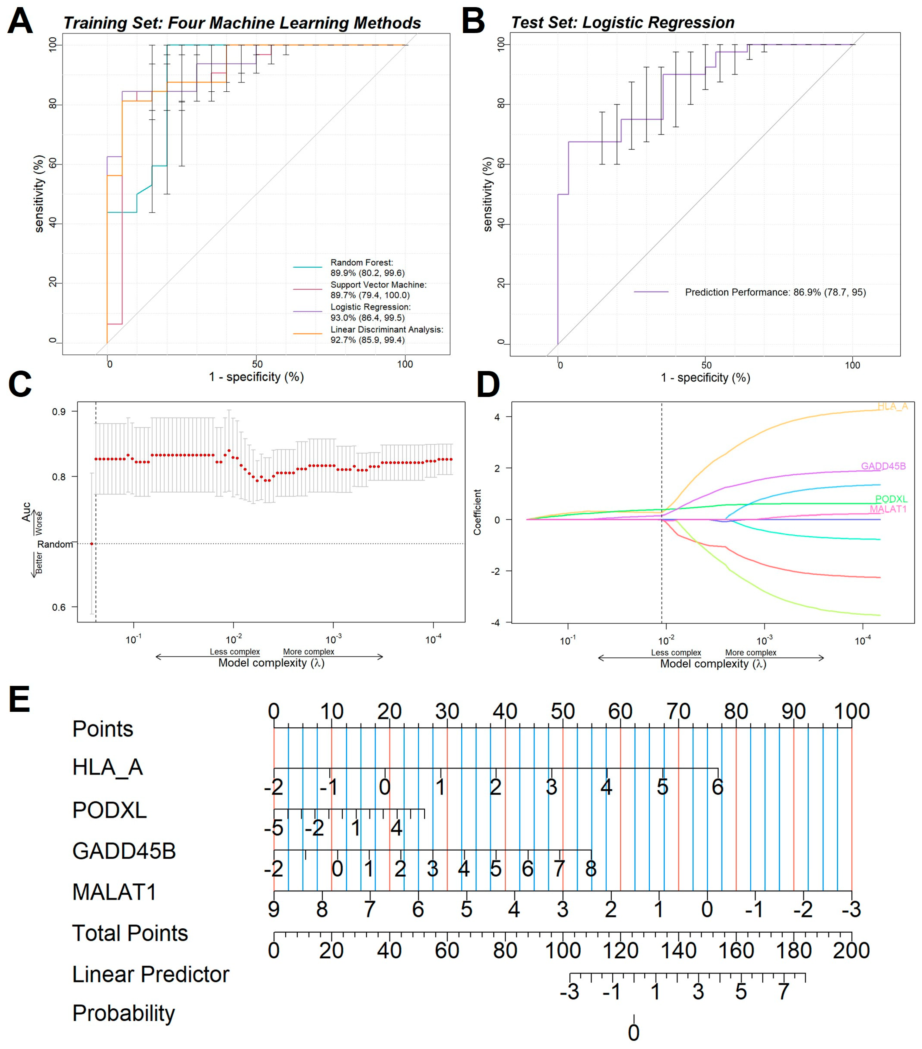 Ijms 26 07957 g006 Ijms 26 07957 g006