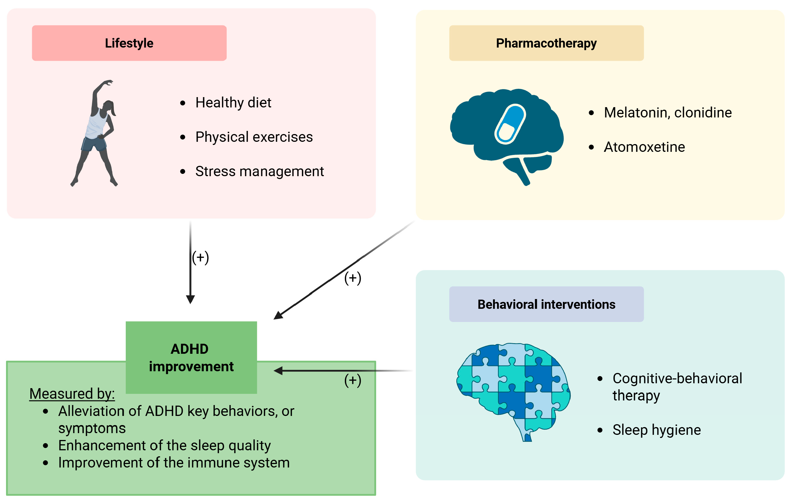 Ijms 26 07967 g002 Ijms 26 07967 g002