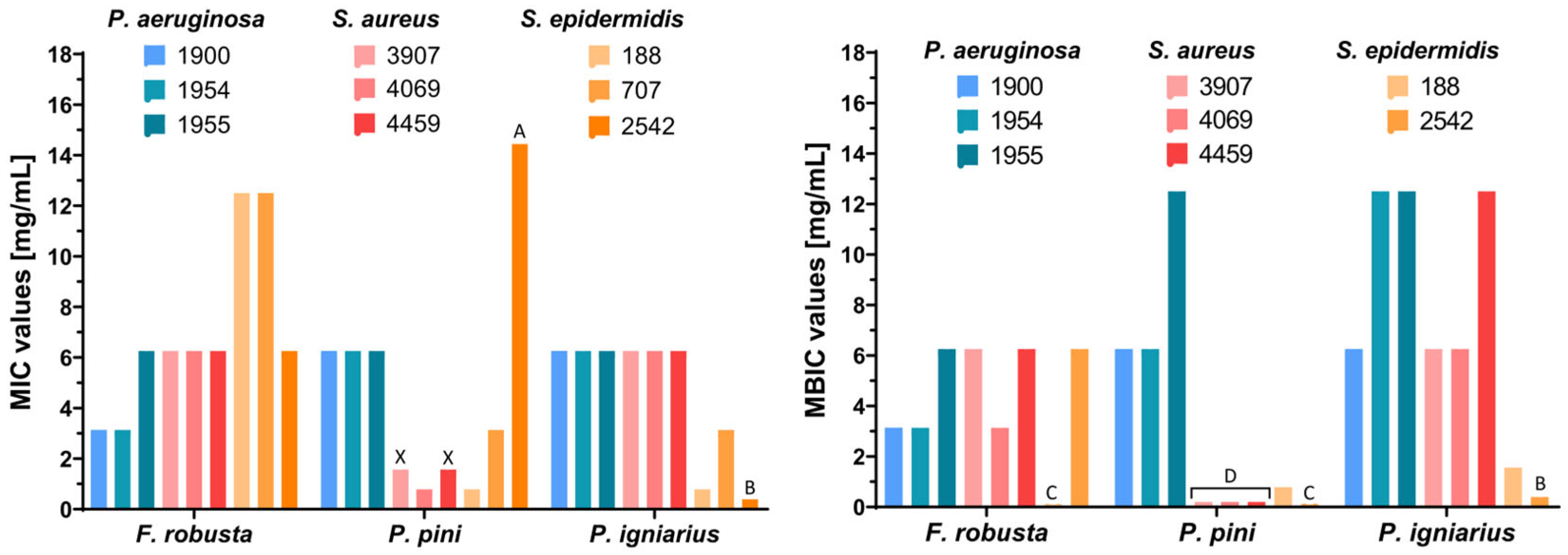 Ijms 26 08013 g006 Ijms 26 08013 g006