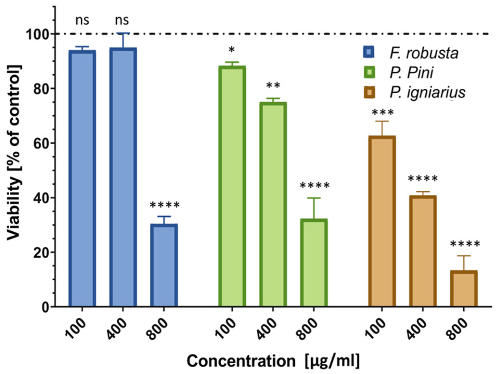 Ijms 26 08013 g007 Ijms 26 08013 g007