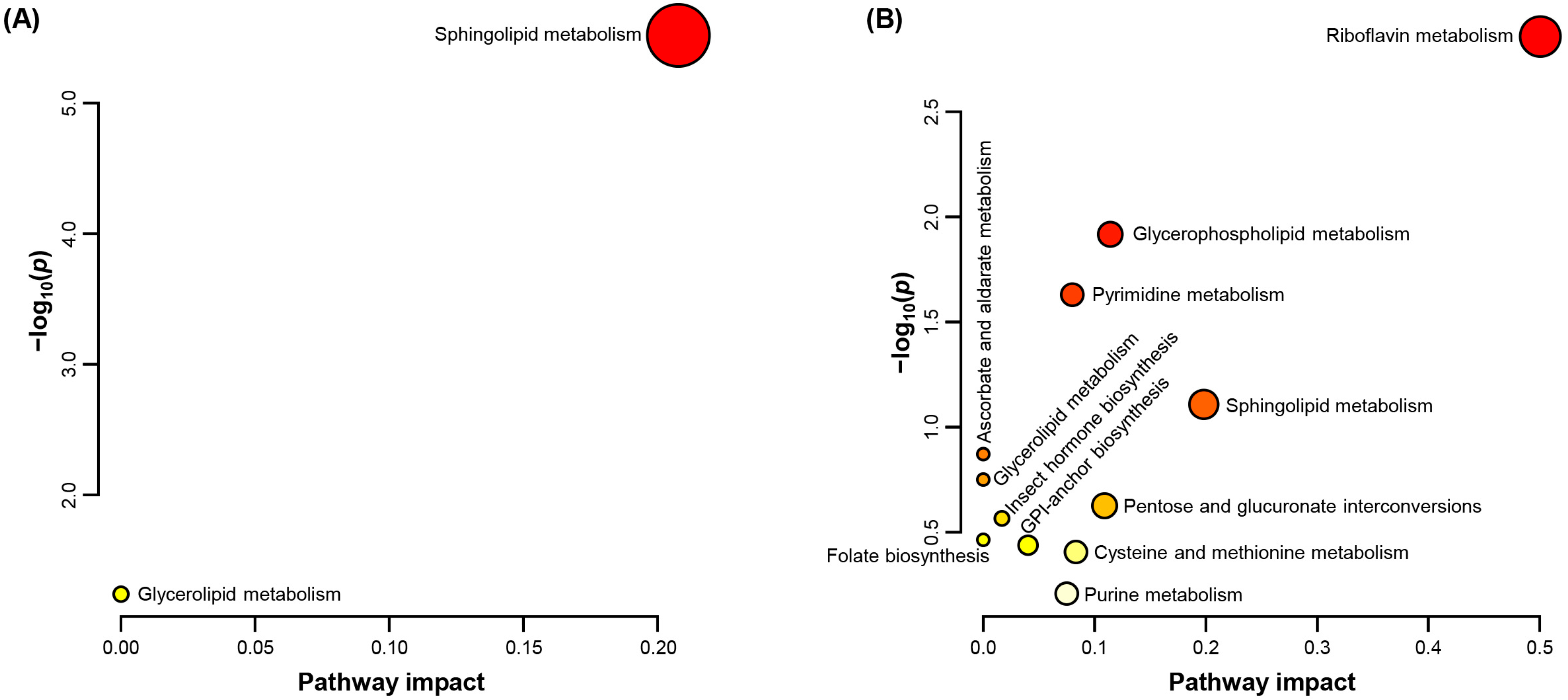 Ijms 26 08020 g003 Ijms 26 08020 g003