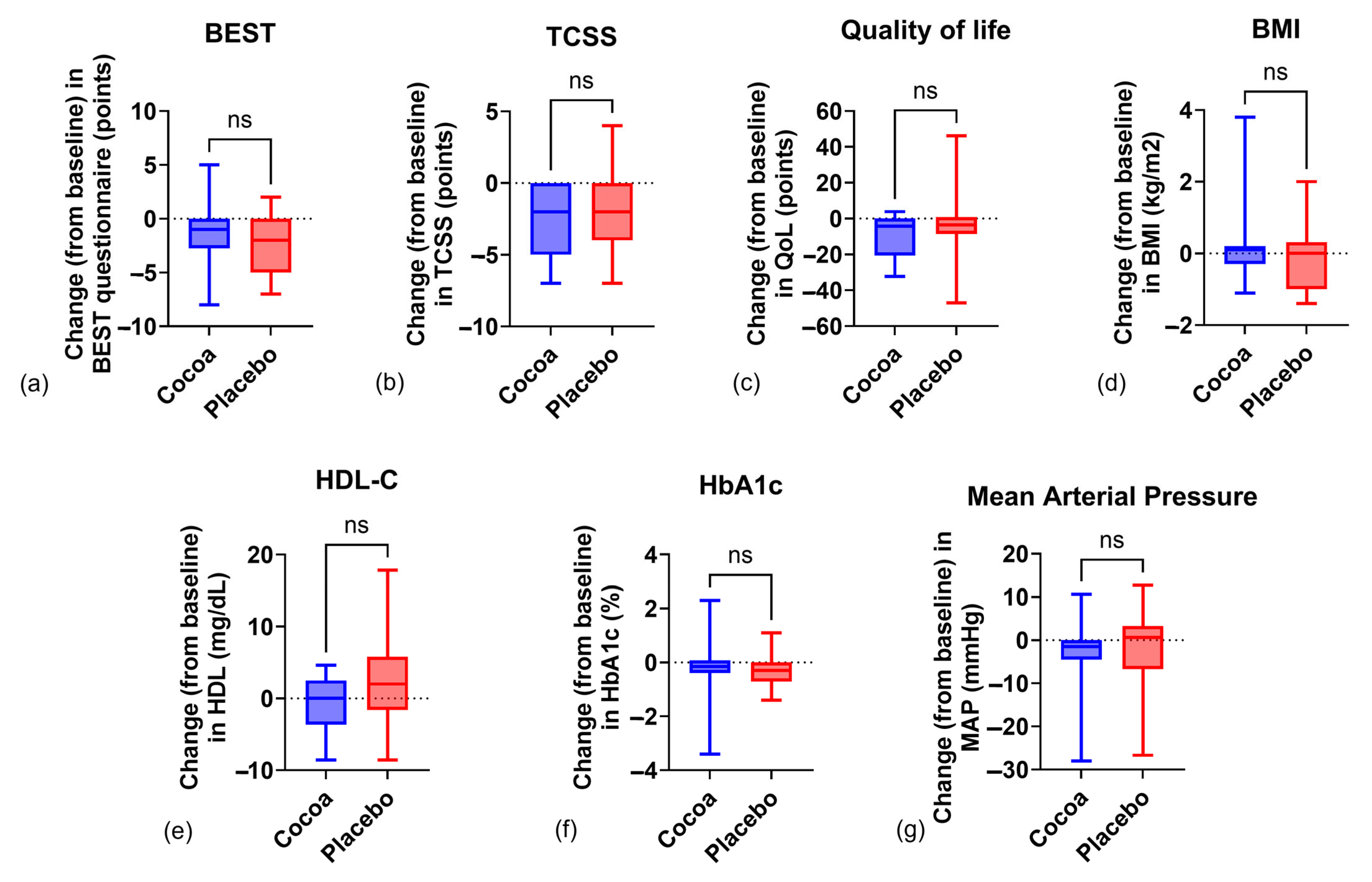 Ijms 26 08033 g002 Ijms 26 08033 g002