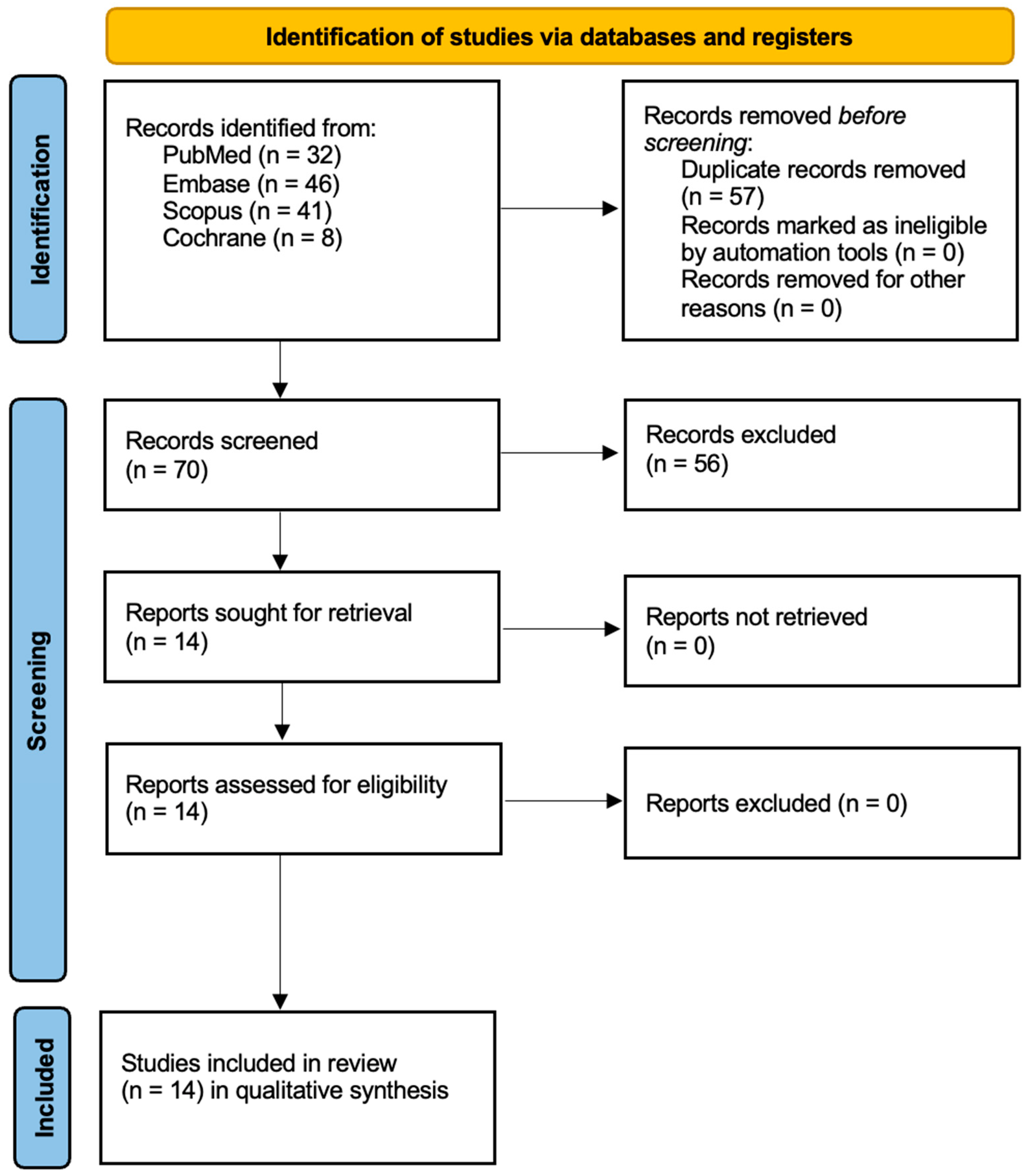 Ijms 26 08049 g002 Ijms 26 08049 g002