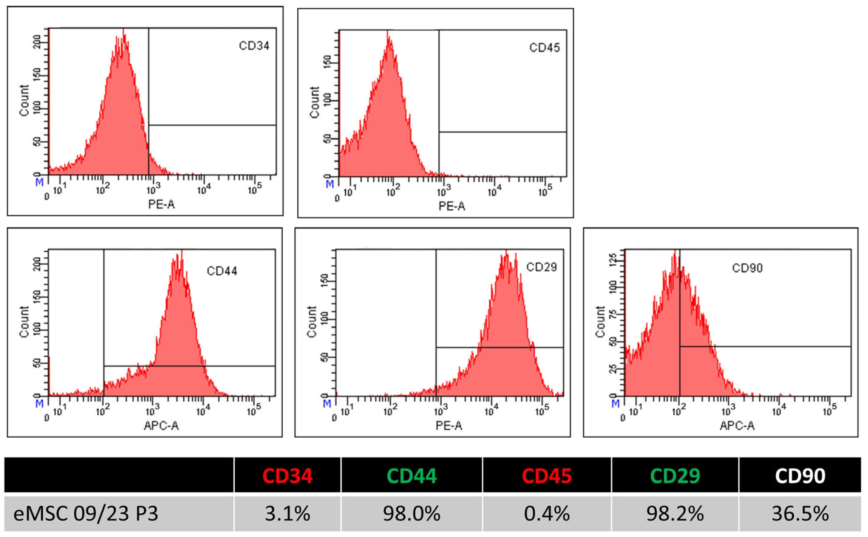 Ijms 26 08091 g003 Ijms 26 08091 g003