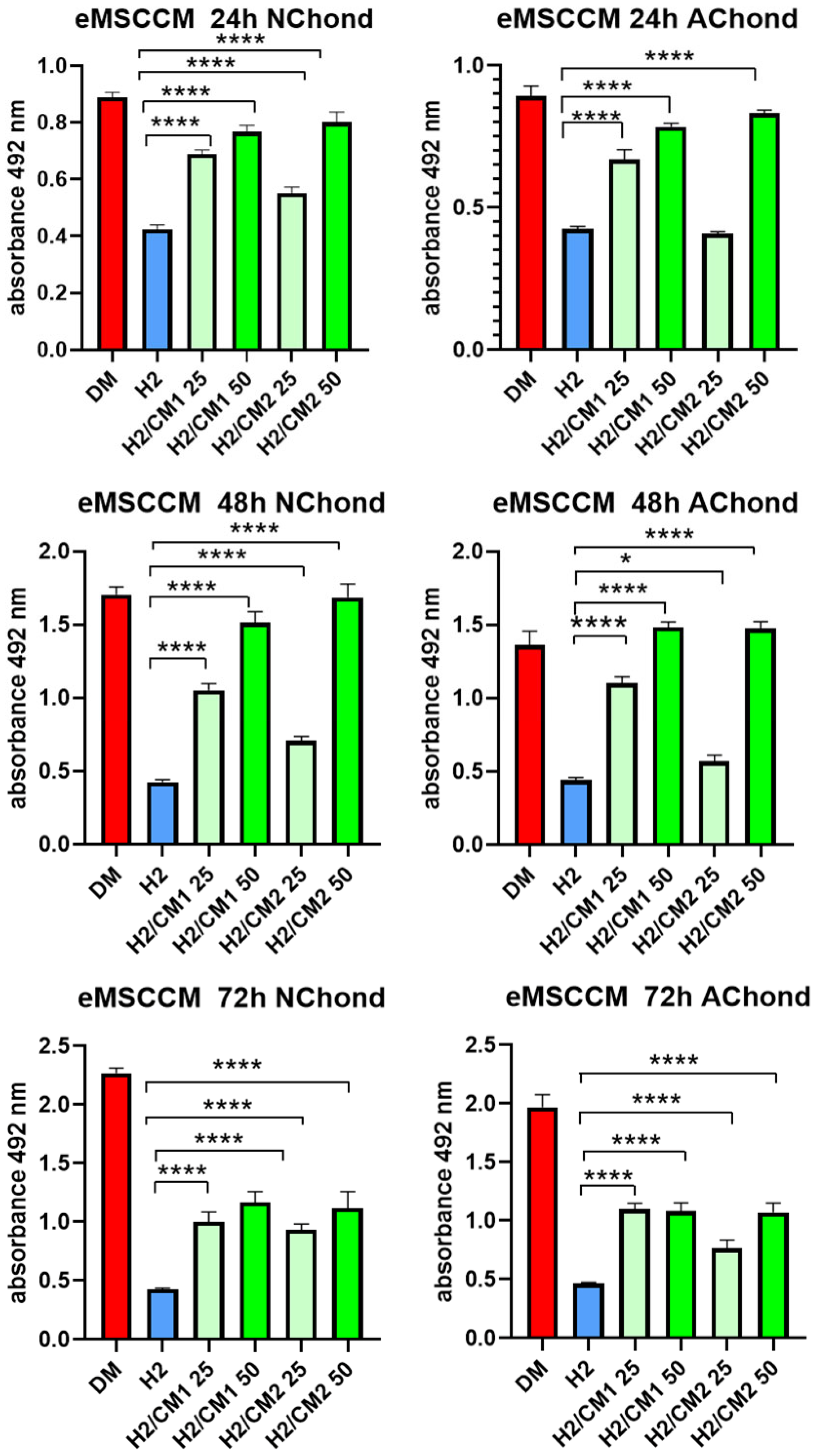 Ijms 26 08091 g006 Ijms 26 08091 g006