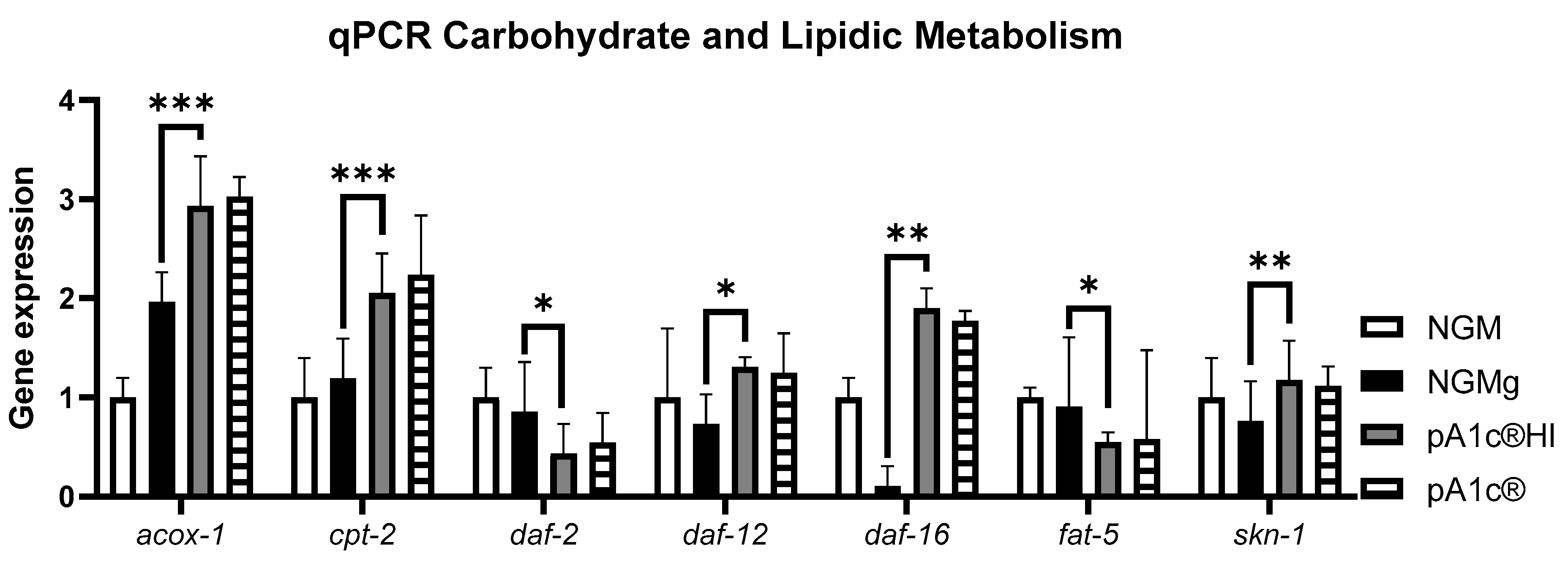 Ijms 26 08094 g002 Ijms 26 08094 g002
