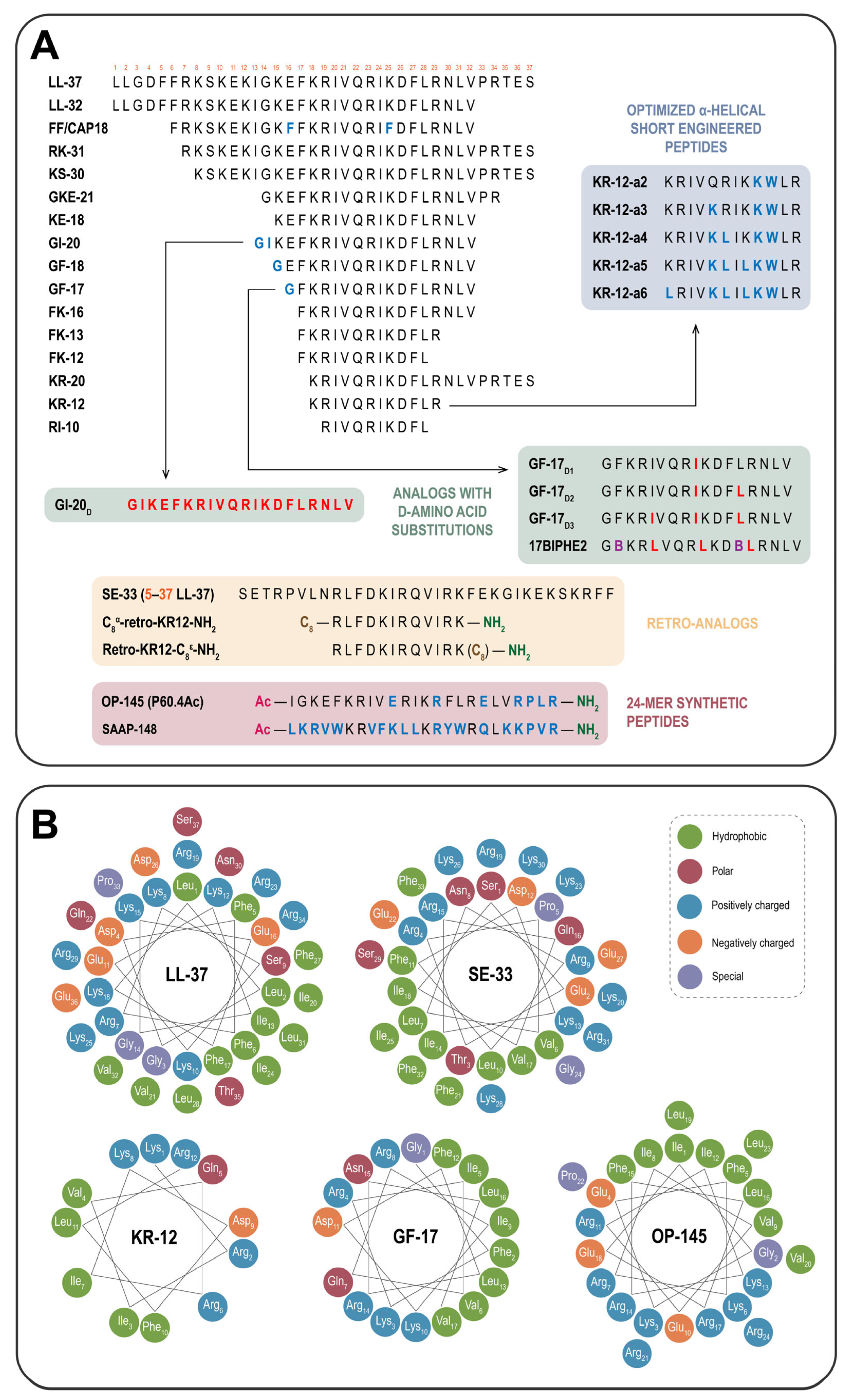 Ijms 26 08103 g002 Ijms 26 08103 g002