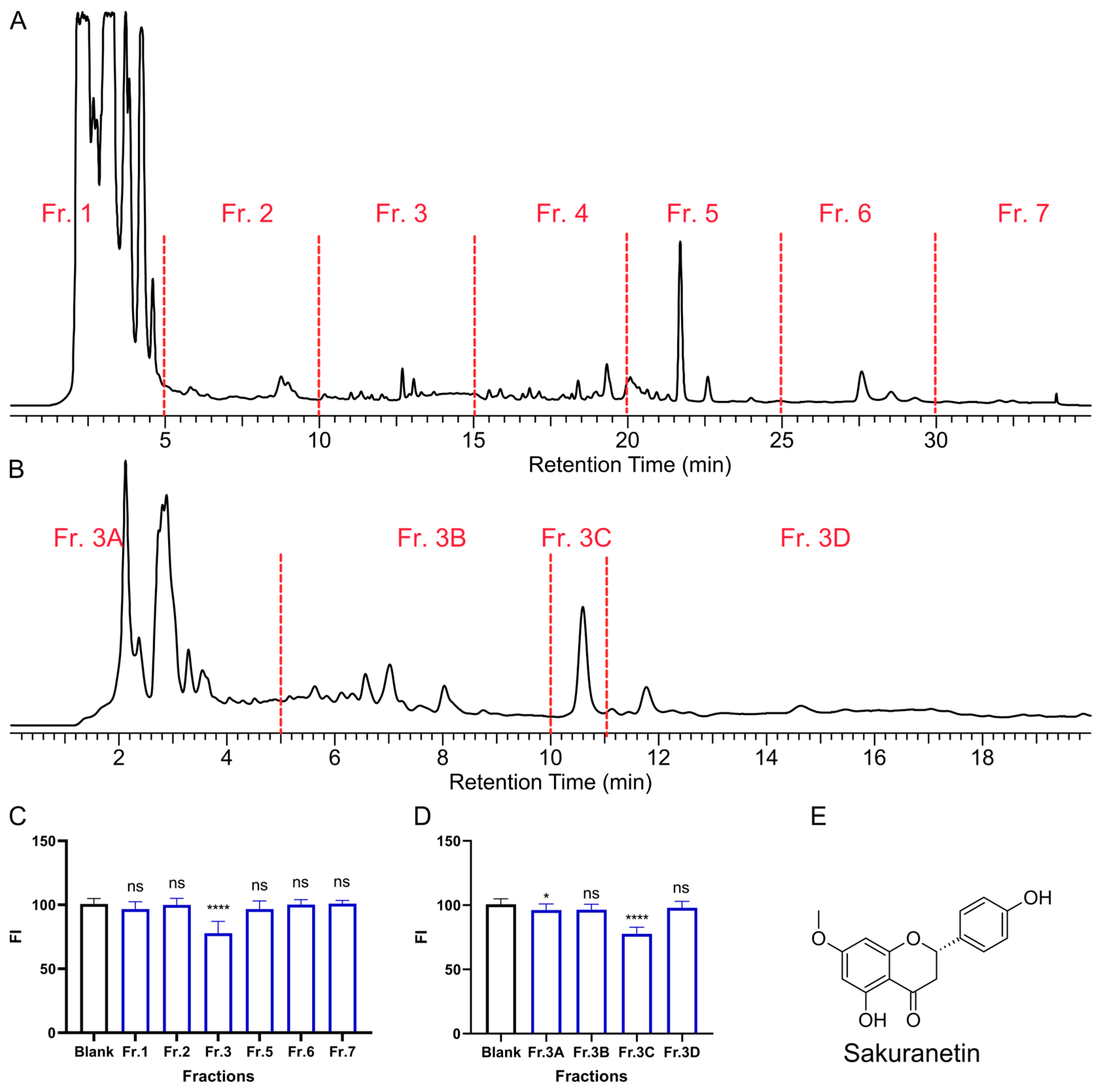 Ijms 26 08112 g002 Ijms 26 08112 g002