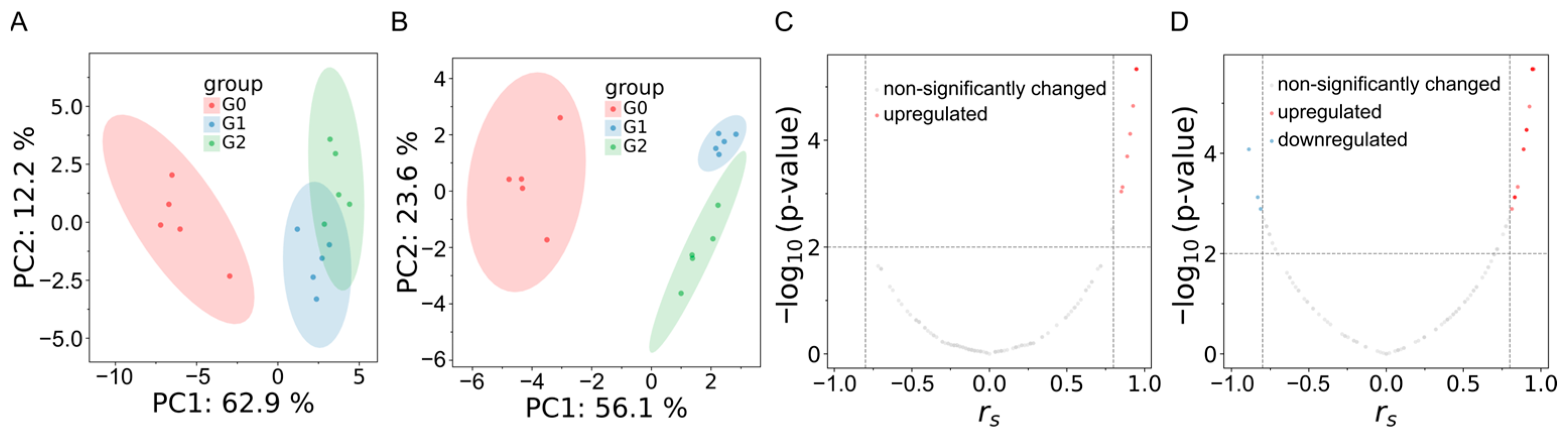 Ijms 26 08112 g006 Ijms 26 08112 g006