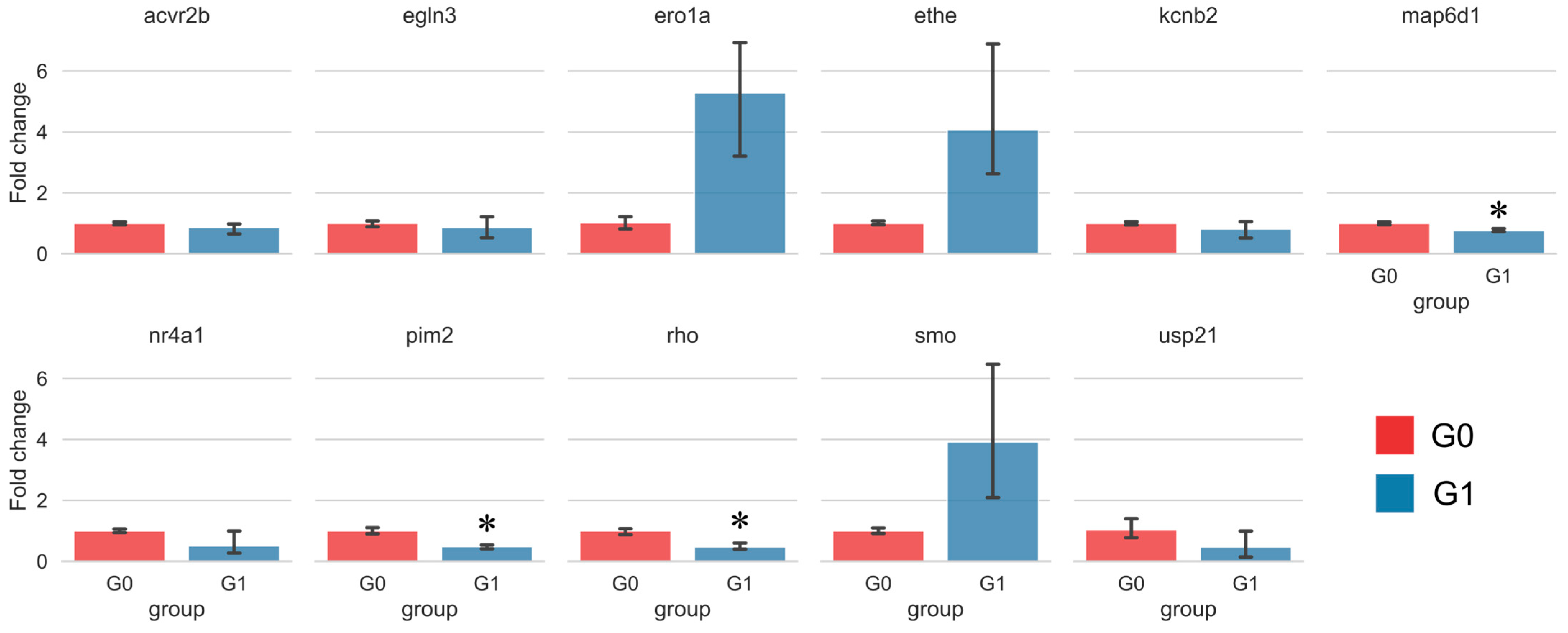 Ijms 26 08112 g009 Ijms 26 08112 g009