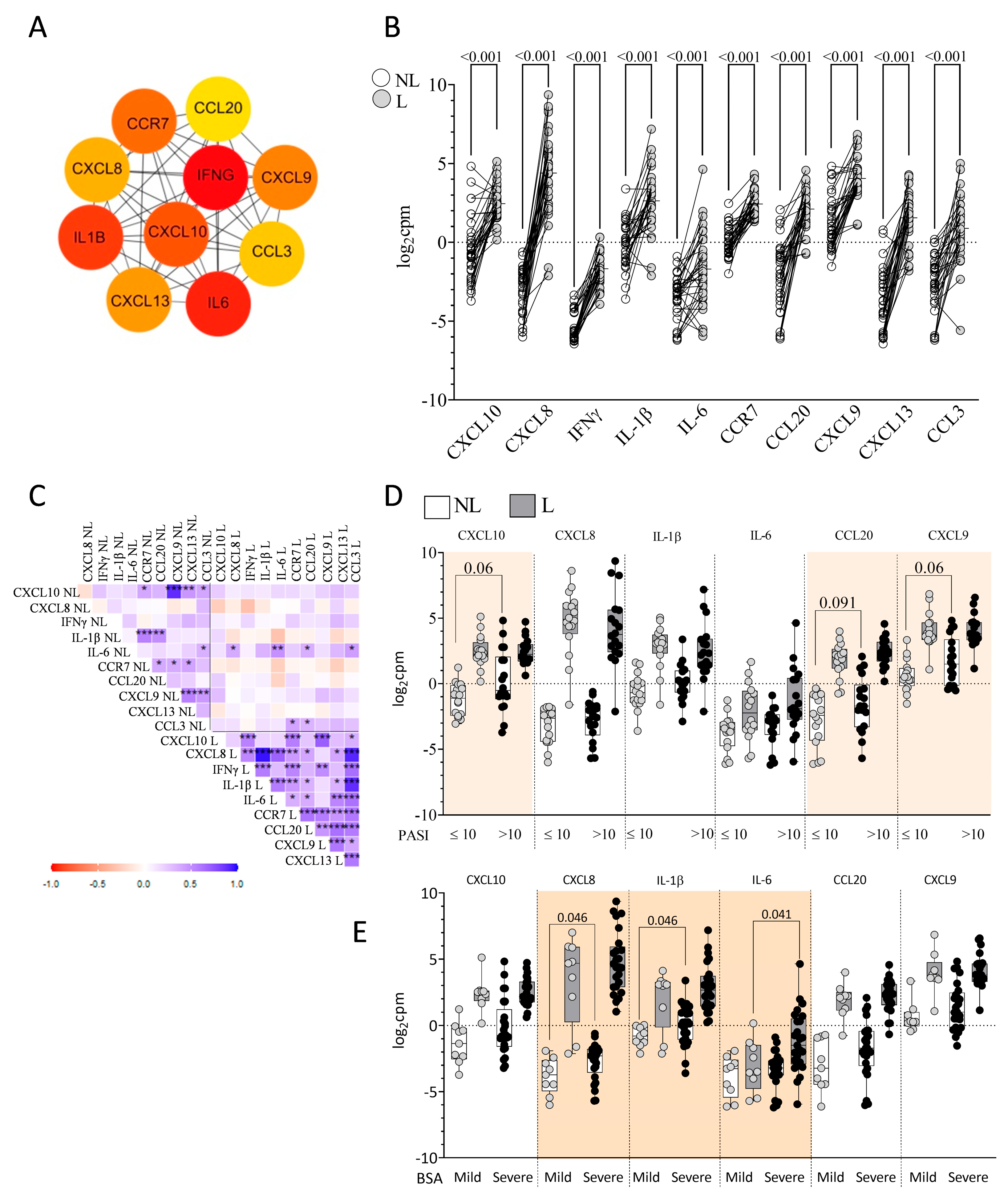 Ijms 26 08118 g002 Ijms 26 08118 g002