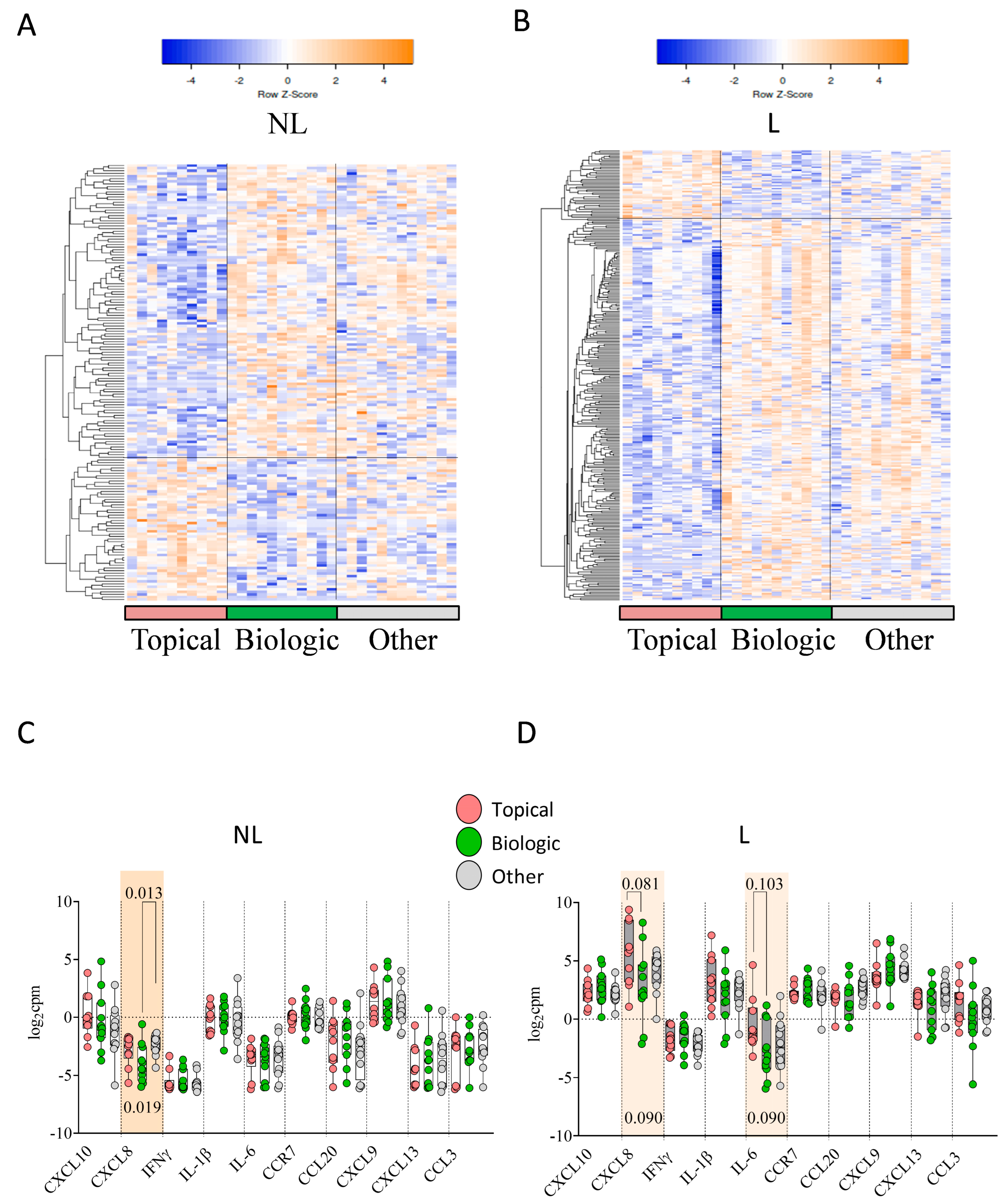 Ijms 26 08118 g003 Ijms 26 08118 g003