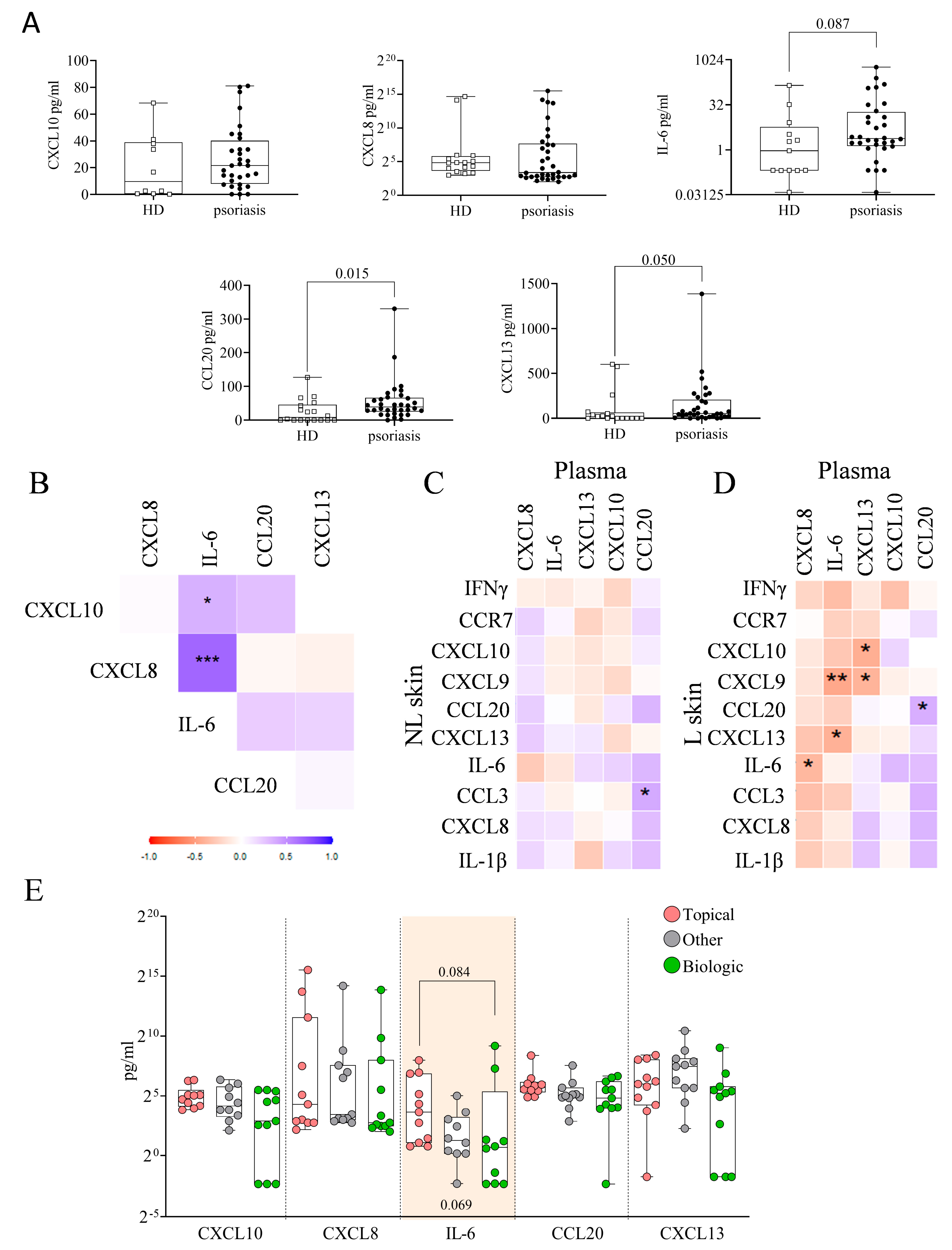 Ijms 26 08118 g006 Ijms 26 08118 g006