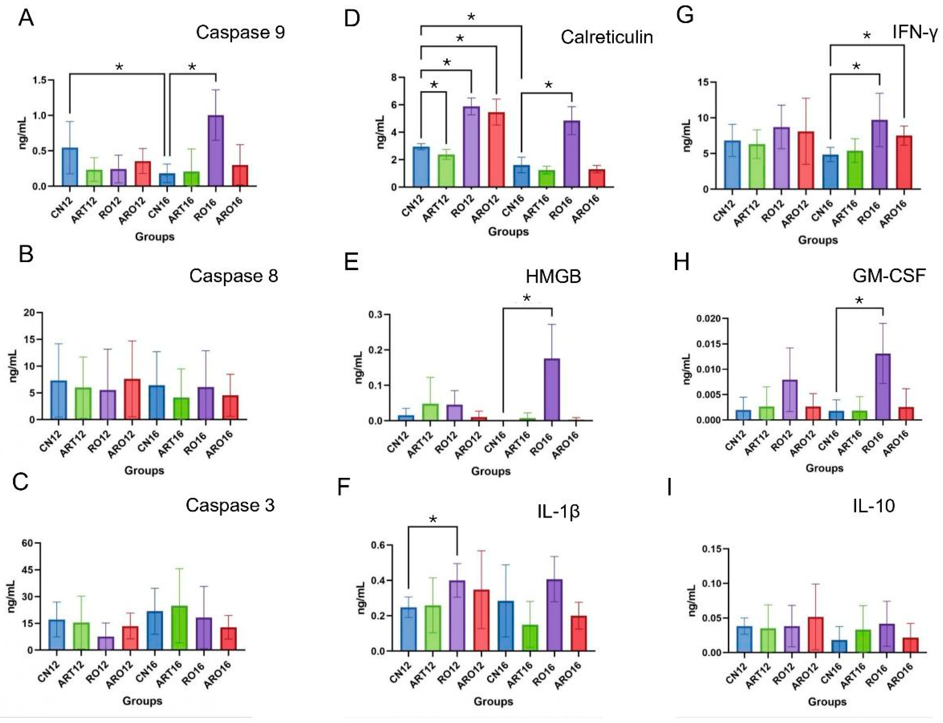 Ijms 26 08120 g003 Ijms 26 08120 g003