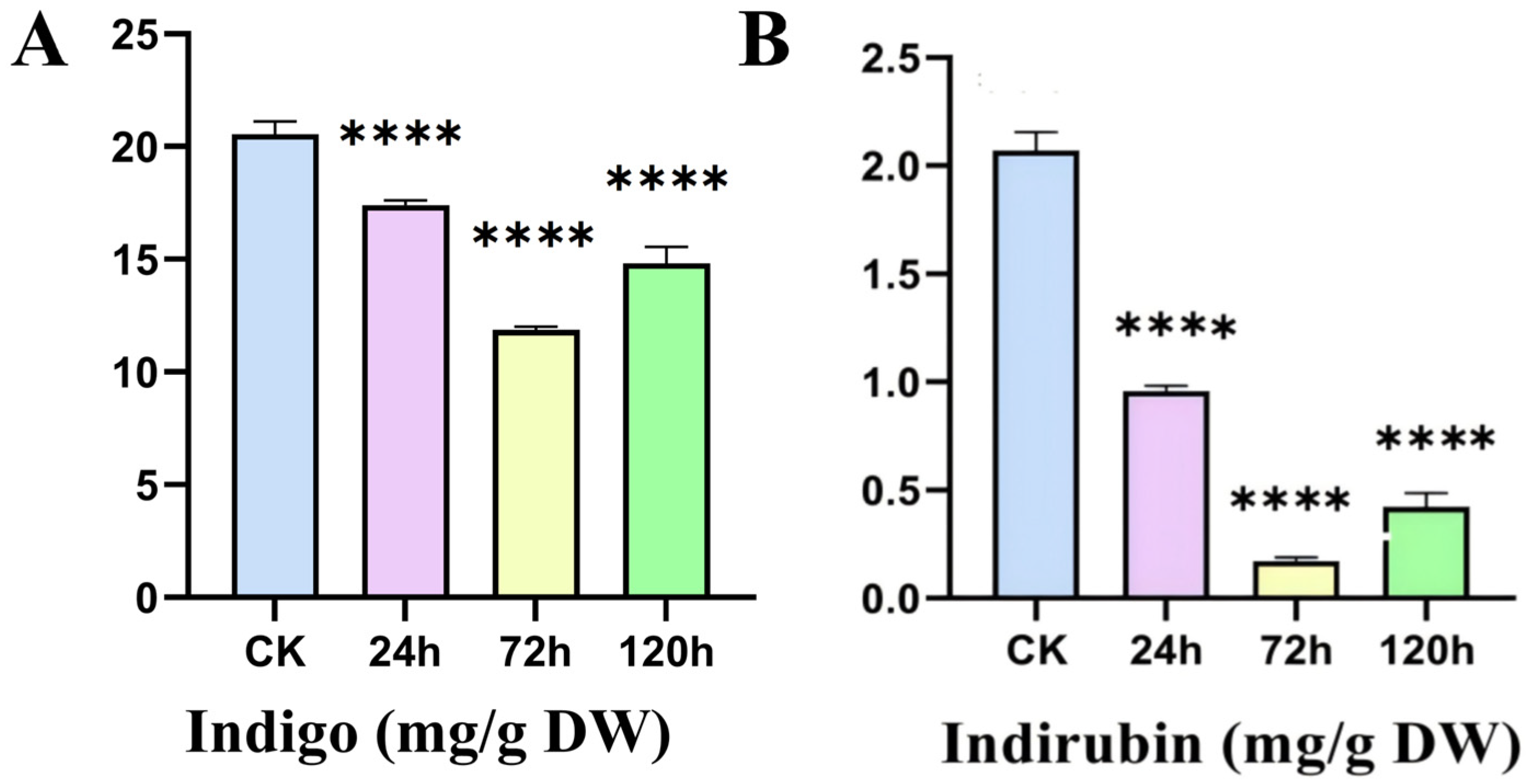 Ijms 26 08131 g007 Ijms 26 08131 g007