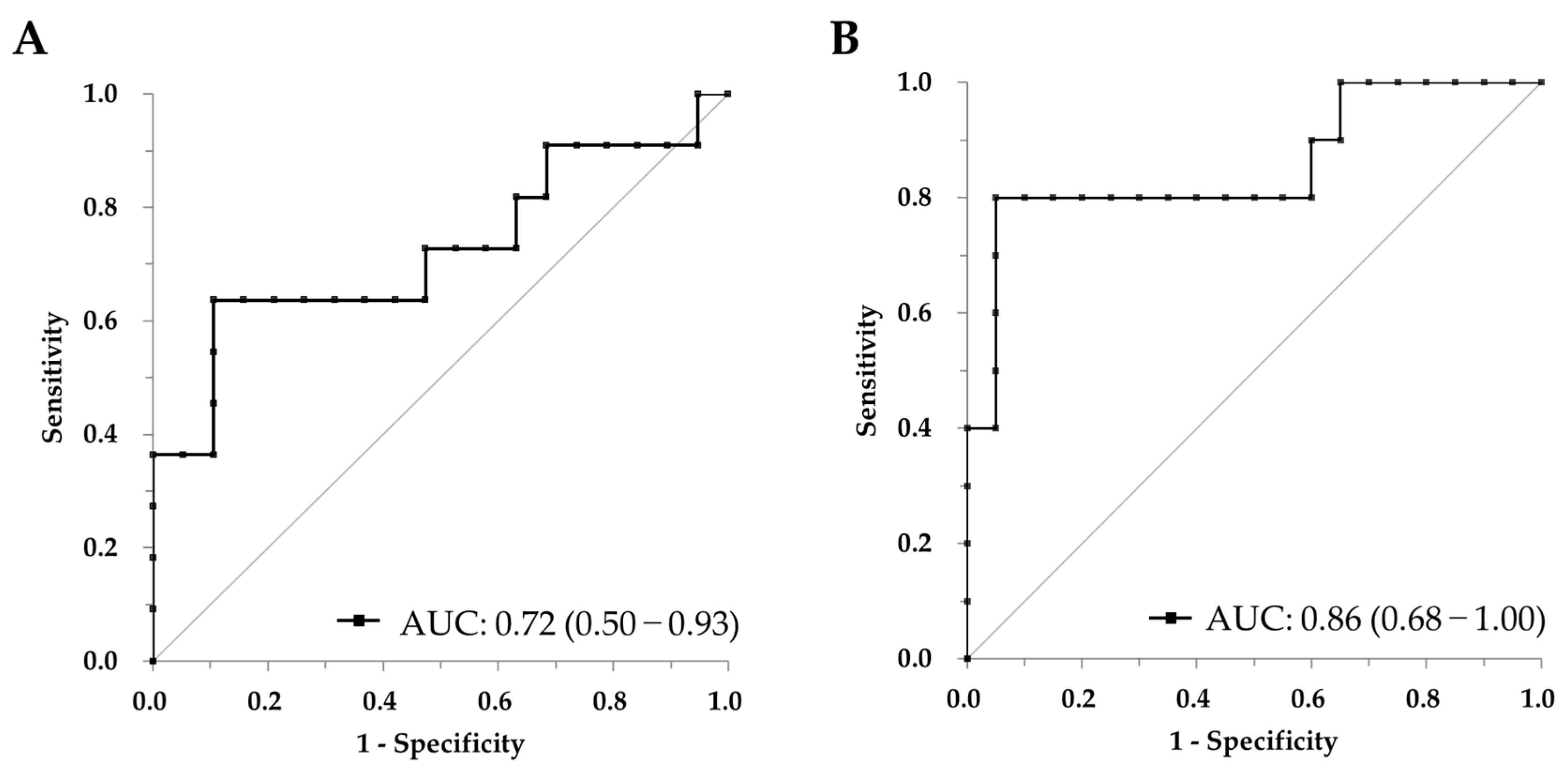 Ijms 26 08134 g005 Ijms 26 08134 g005