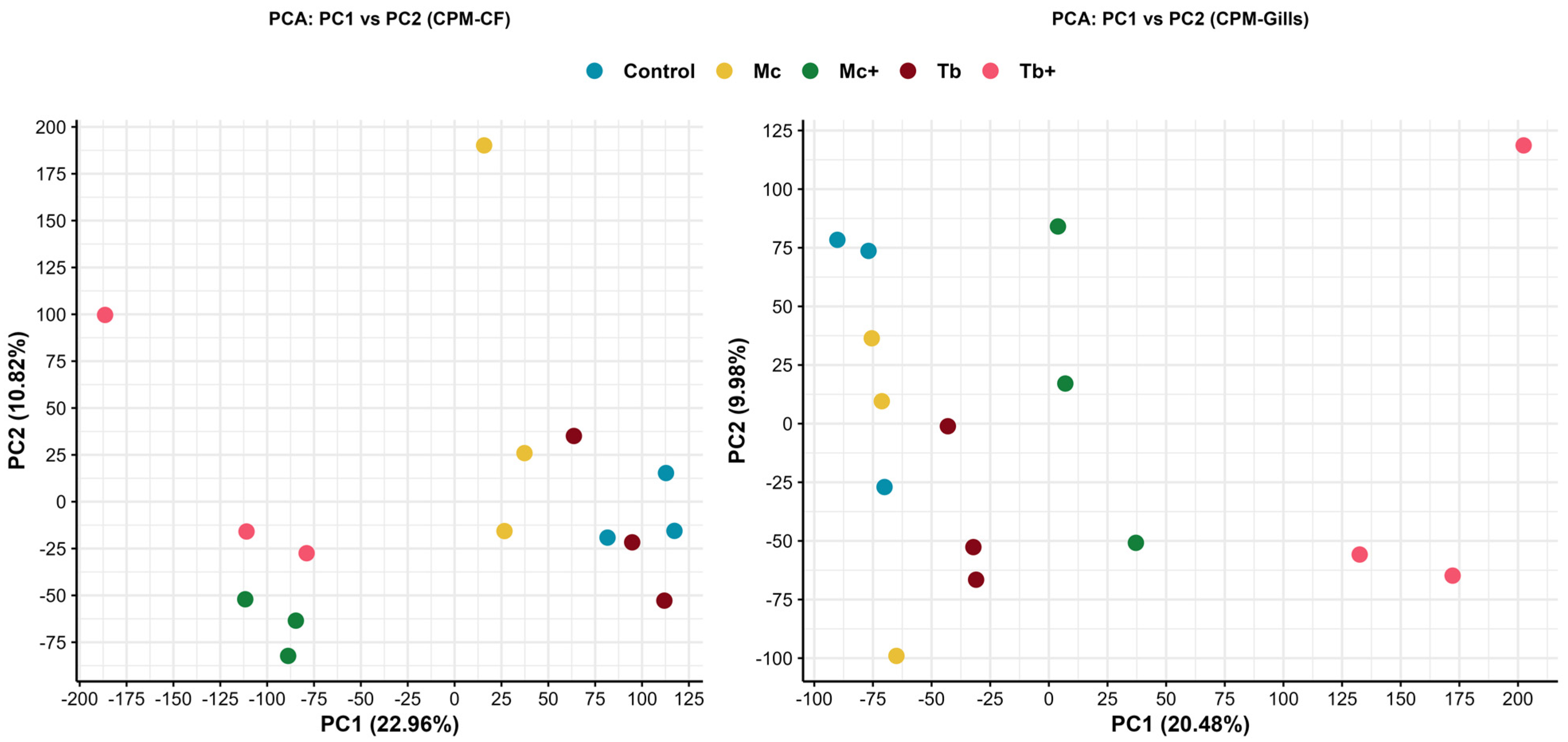 Ijms 26 08148 g002 Ijms 26 08148 g002