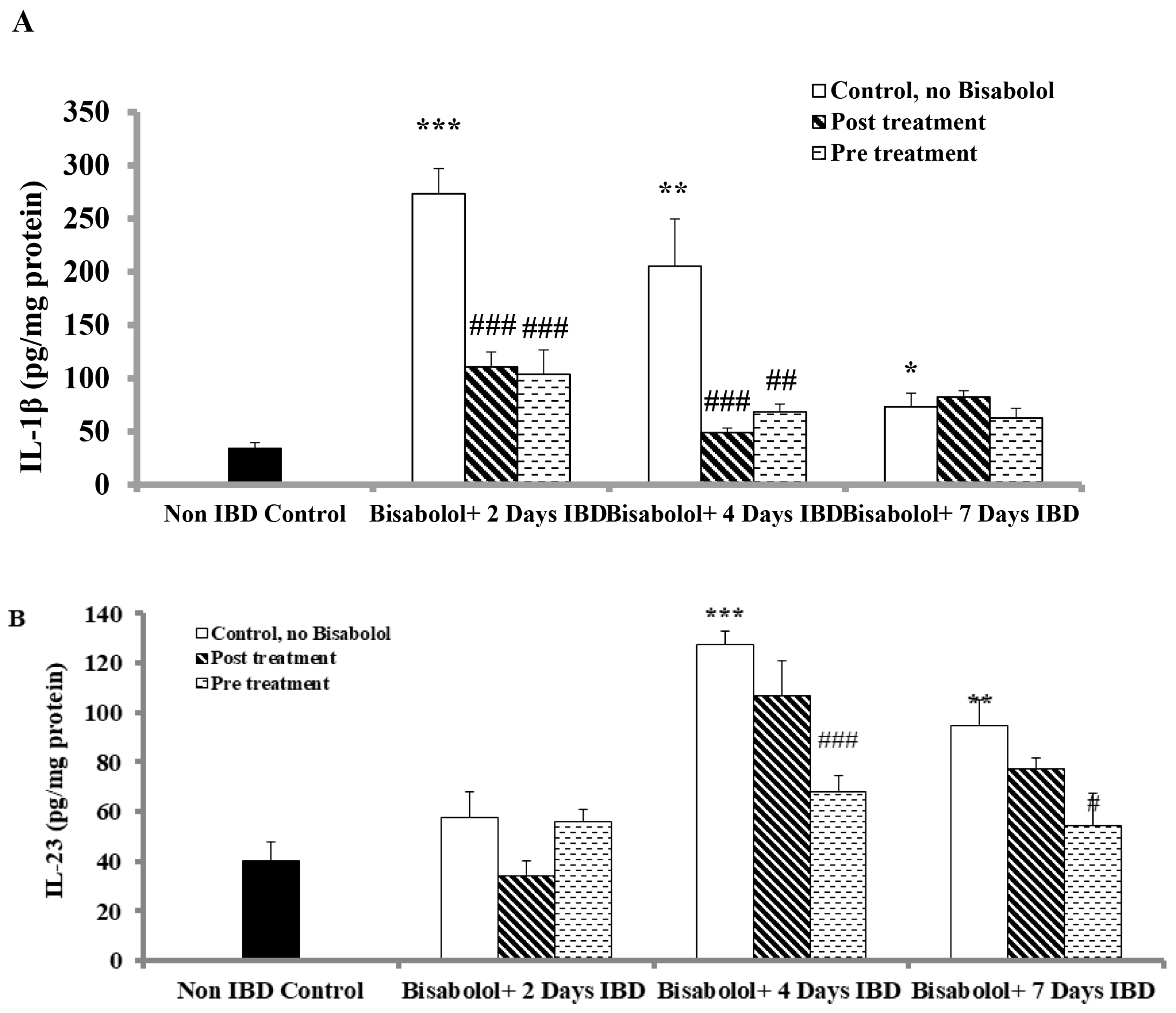 Ijms 26 08168 g005 Ijms 26 08168 g005