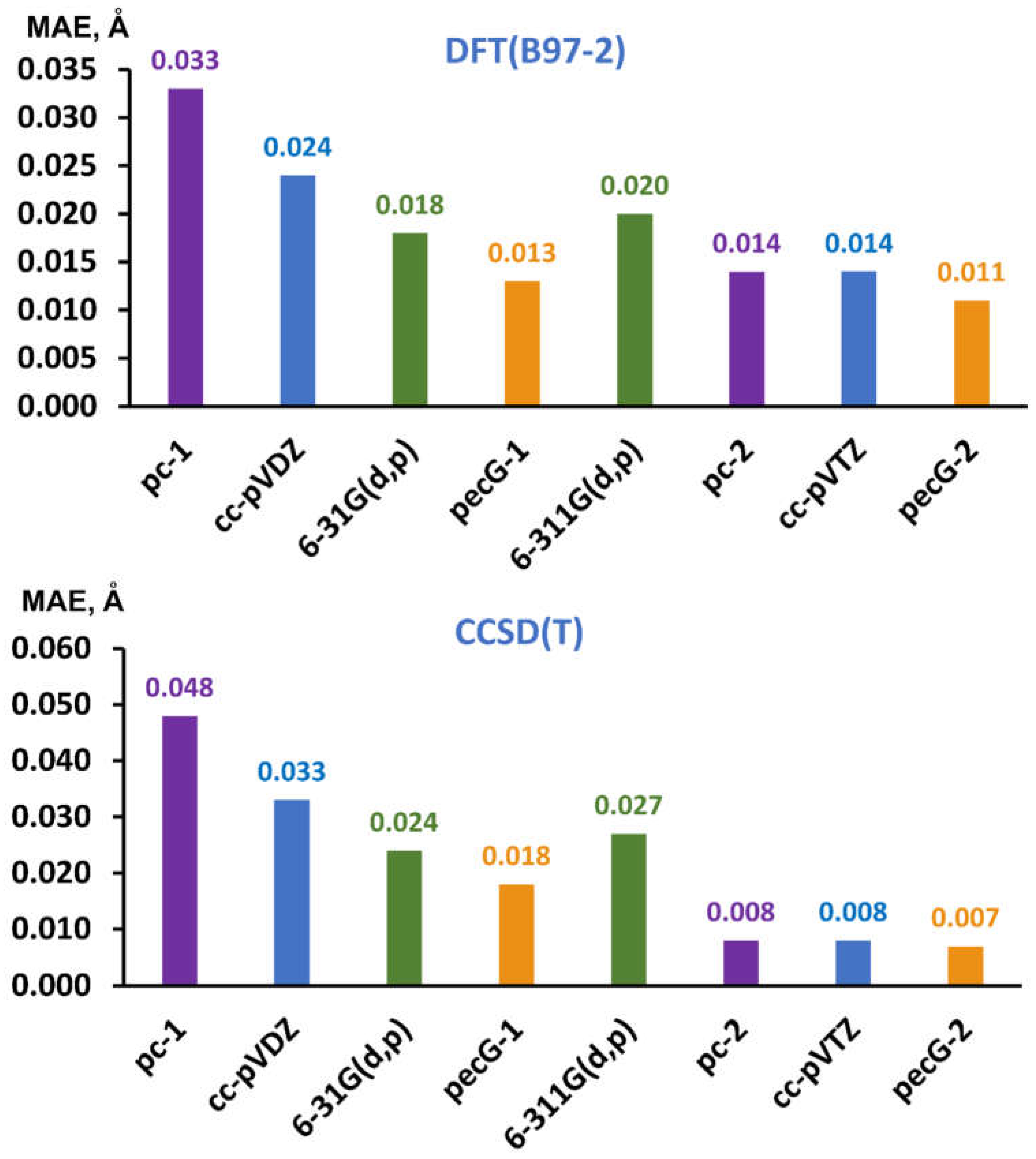 Ijms 26 08197 g002 Ijms 26 08197 g002