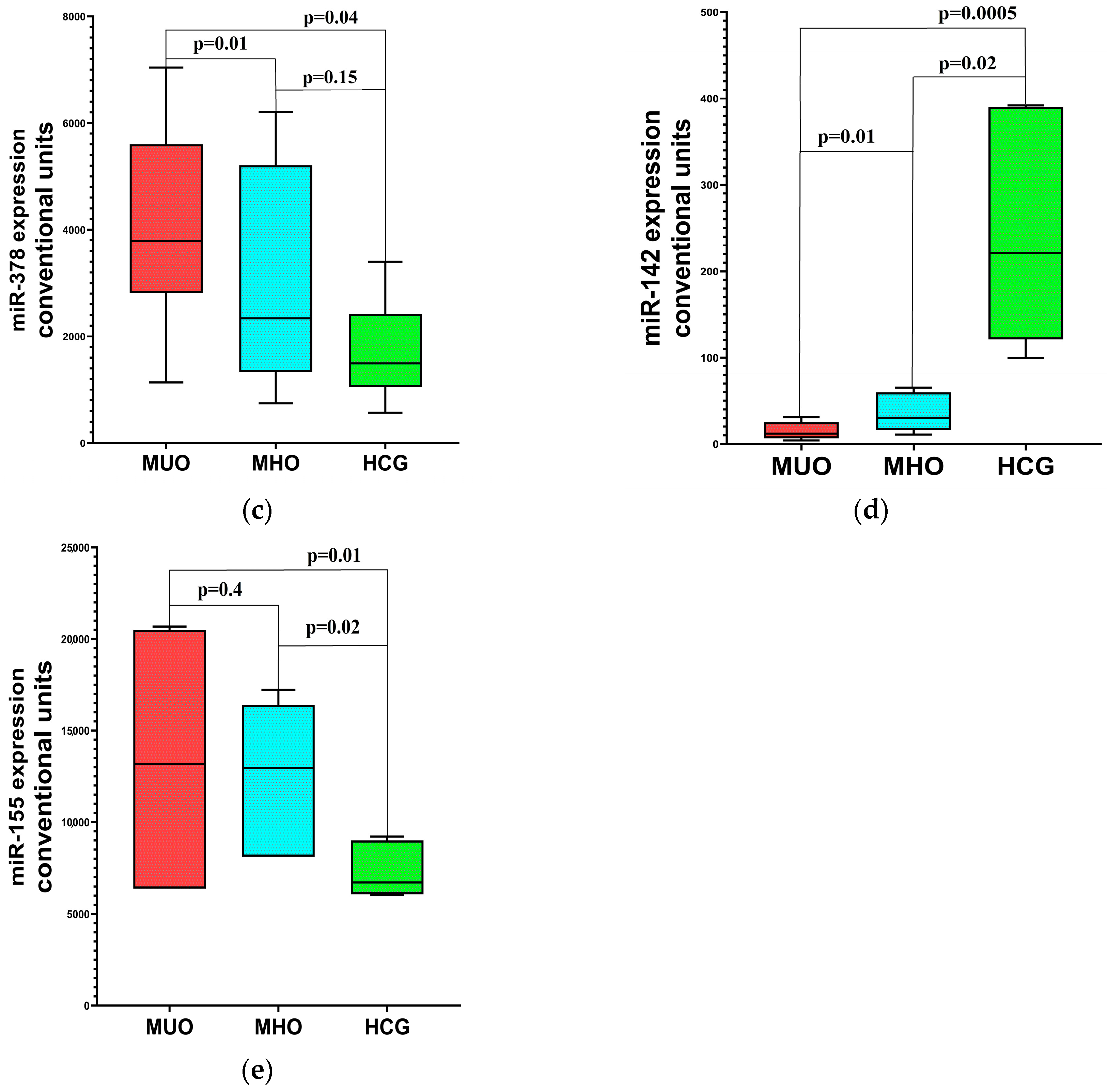 Ijms 26 08212 g001b Ijms 26 08212 g001b