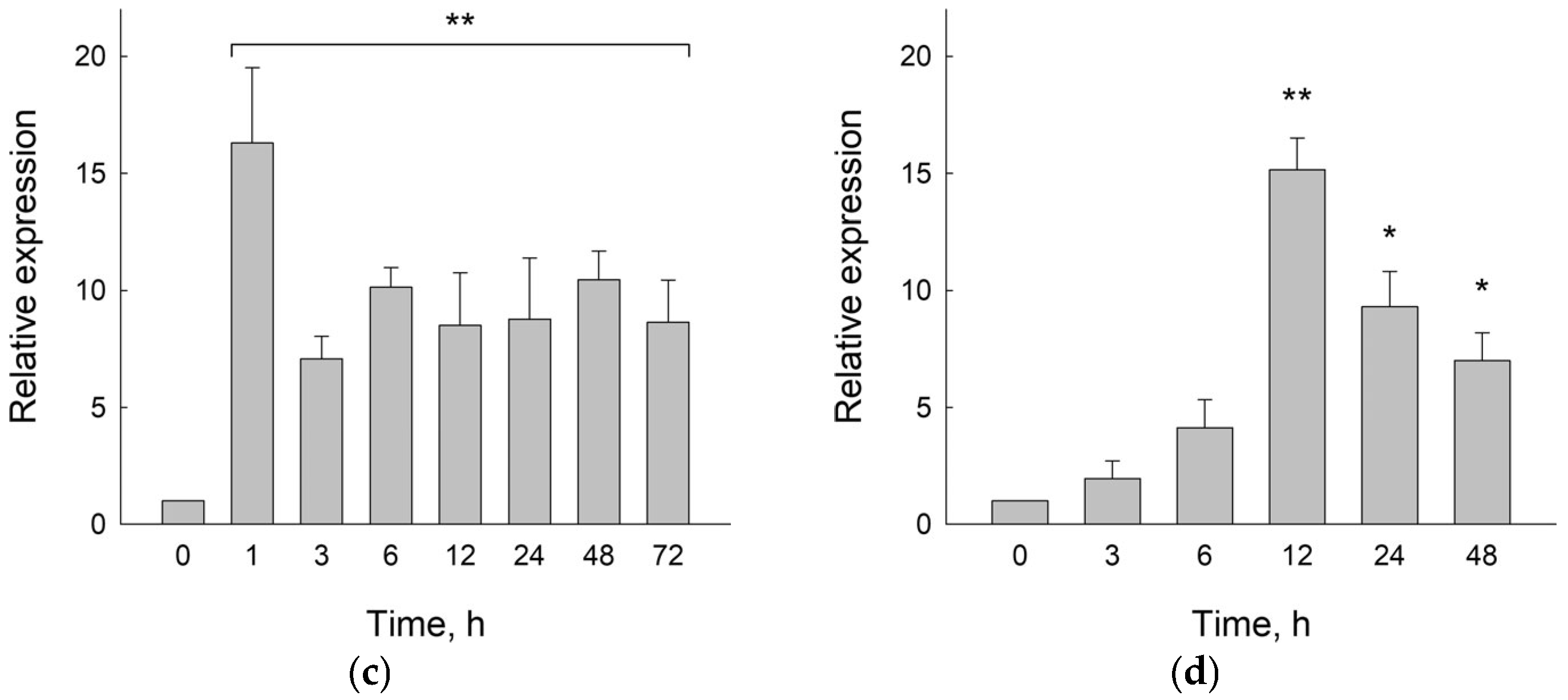 Ijms 26 08221 g002b Ijms 26 08221 g002b