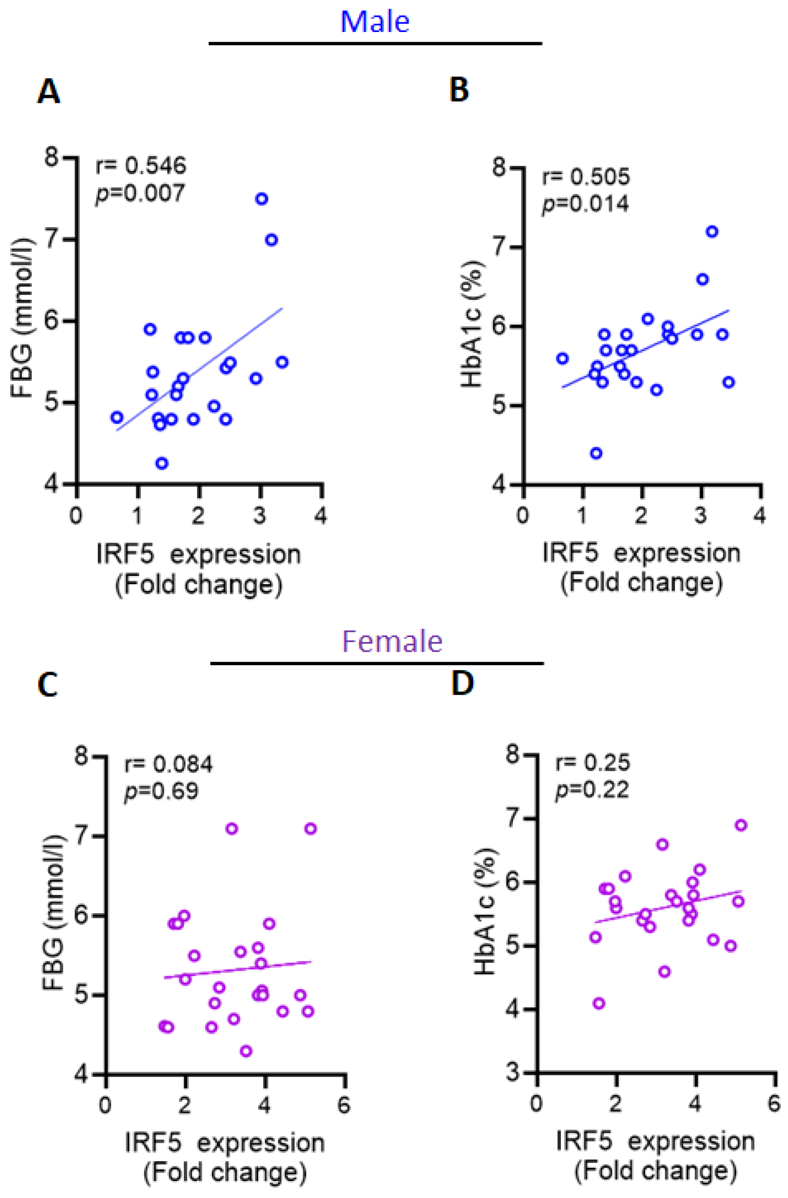 Ijms 26 08229 g002 Ijms 26 08229 g002
