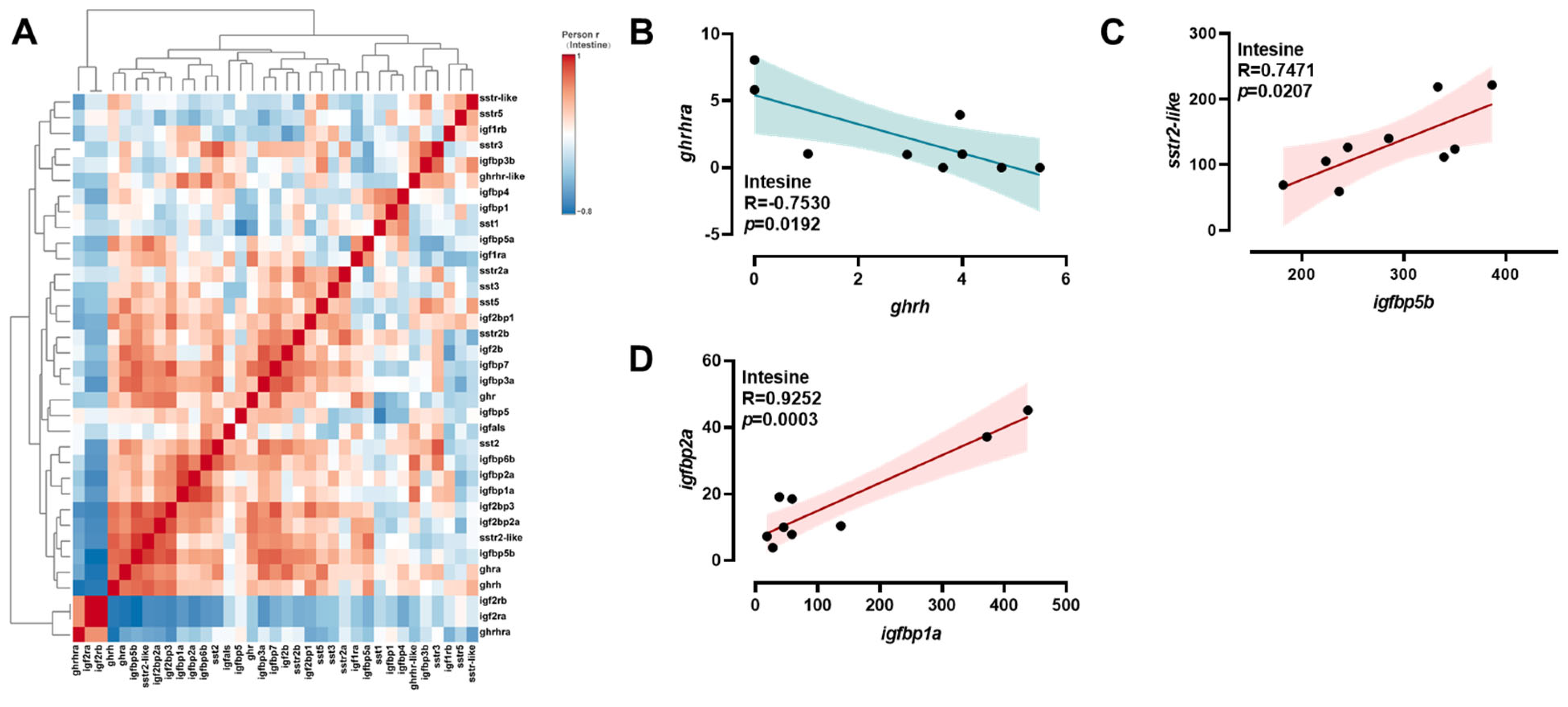 Ijms 26 08261 g005 Ijms 26 08261 g005